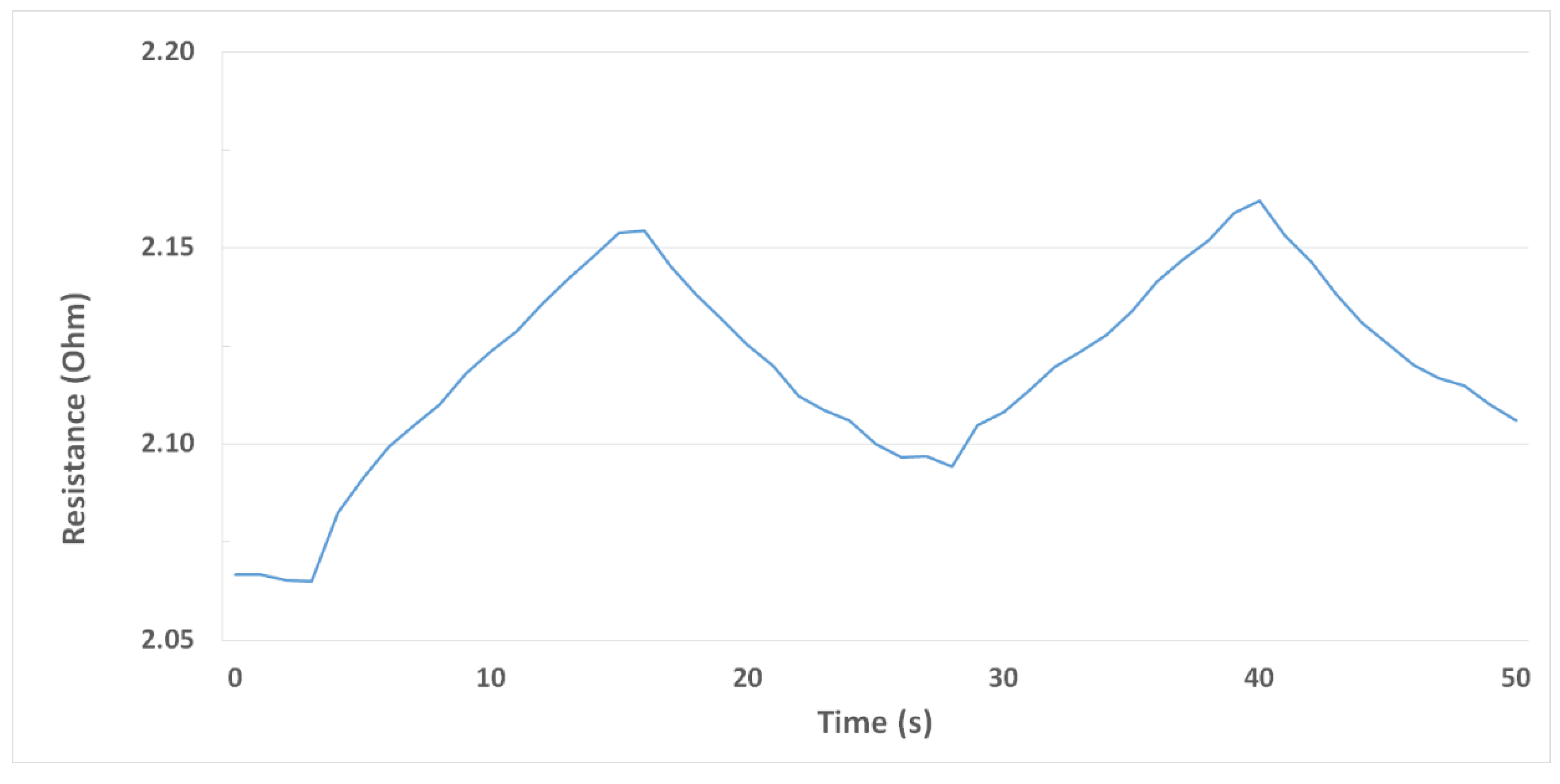 Sensors 19 05190 g0a5b