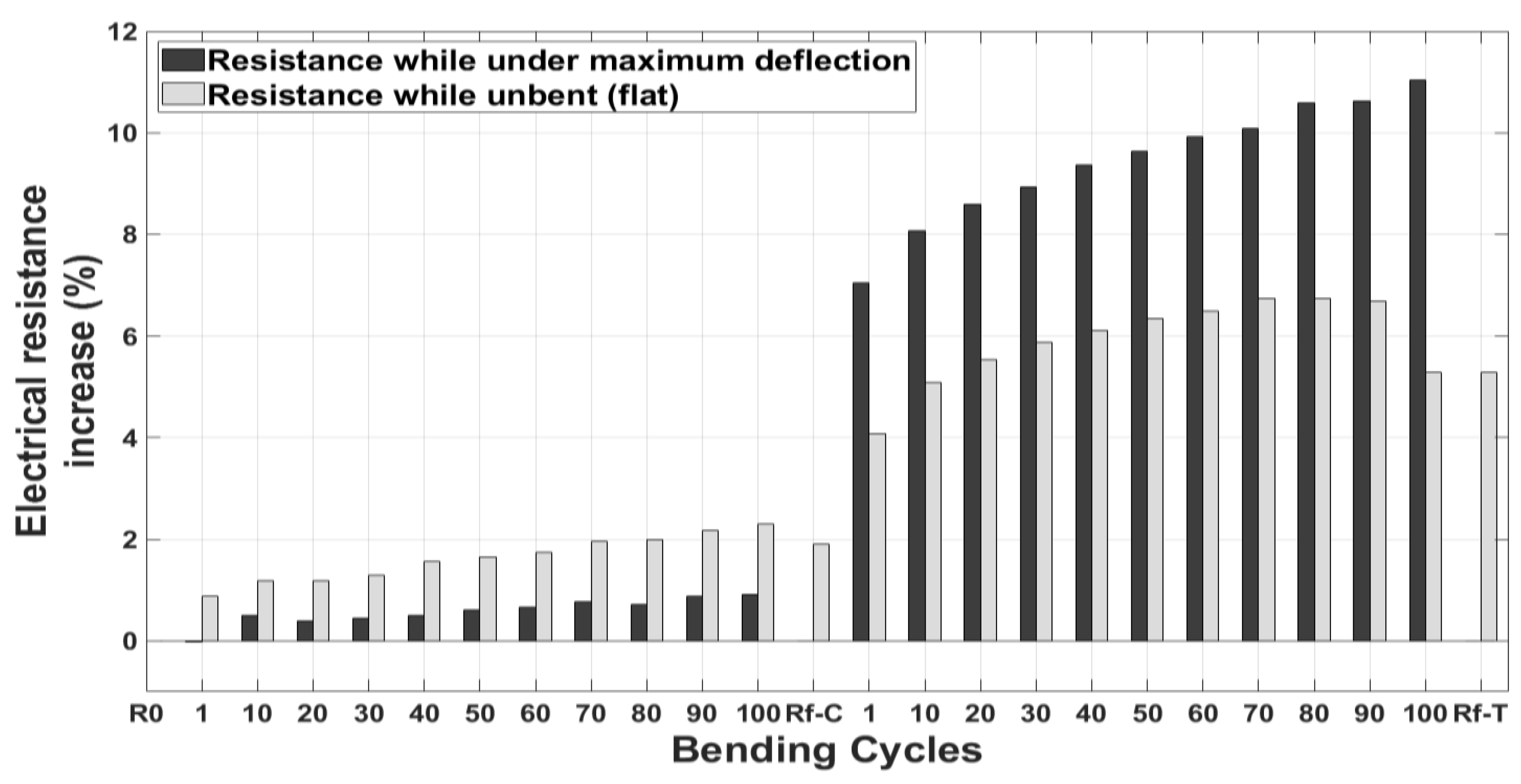 Sensors 19 05190 g0a6