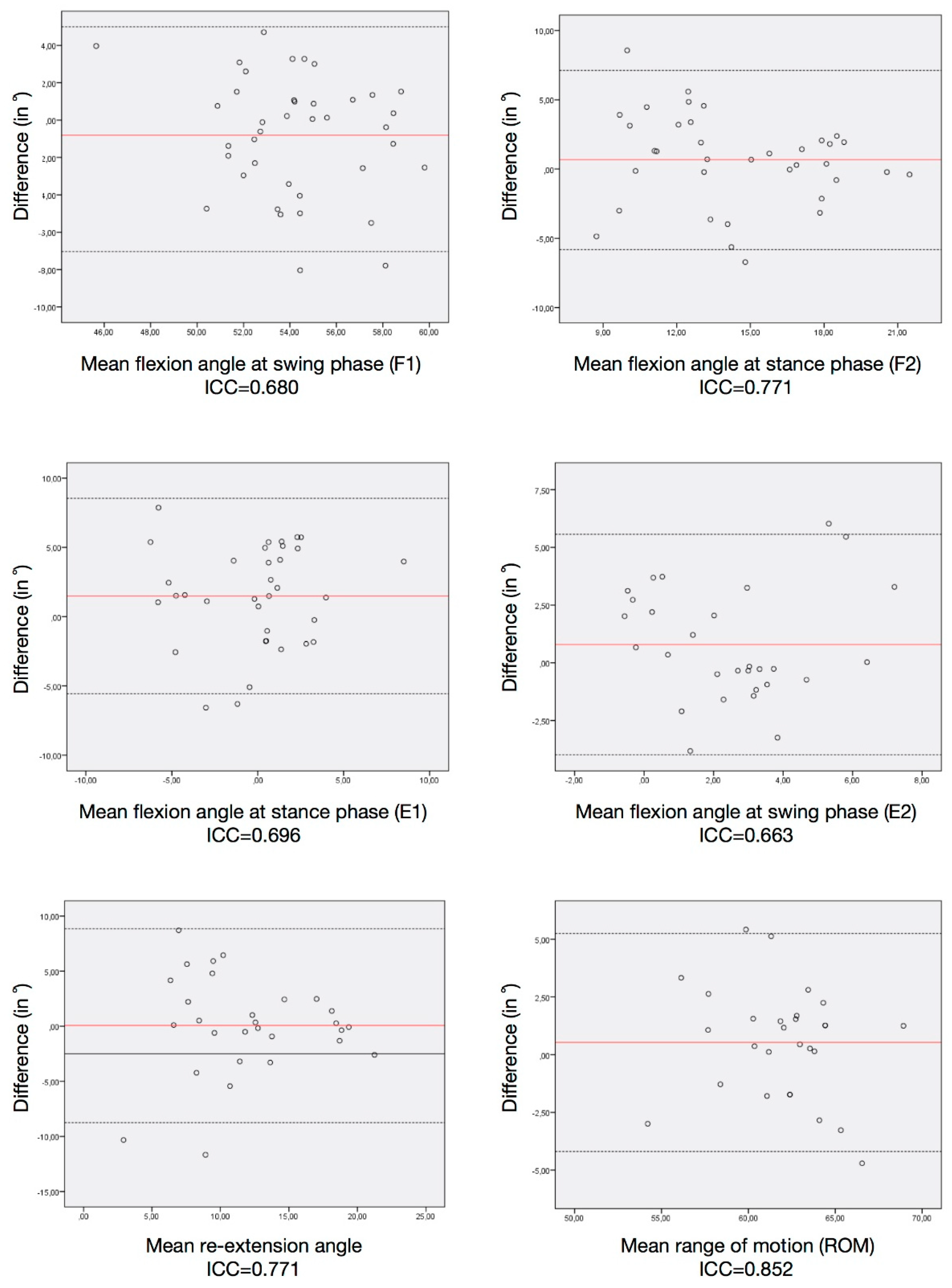 Sensors 19 05193 g005