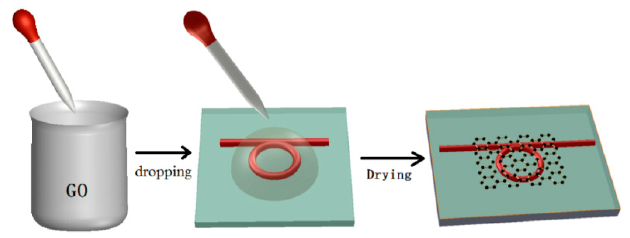 Sensors 19 05196 g008