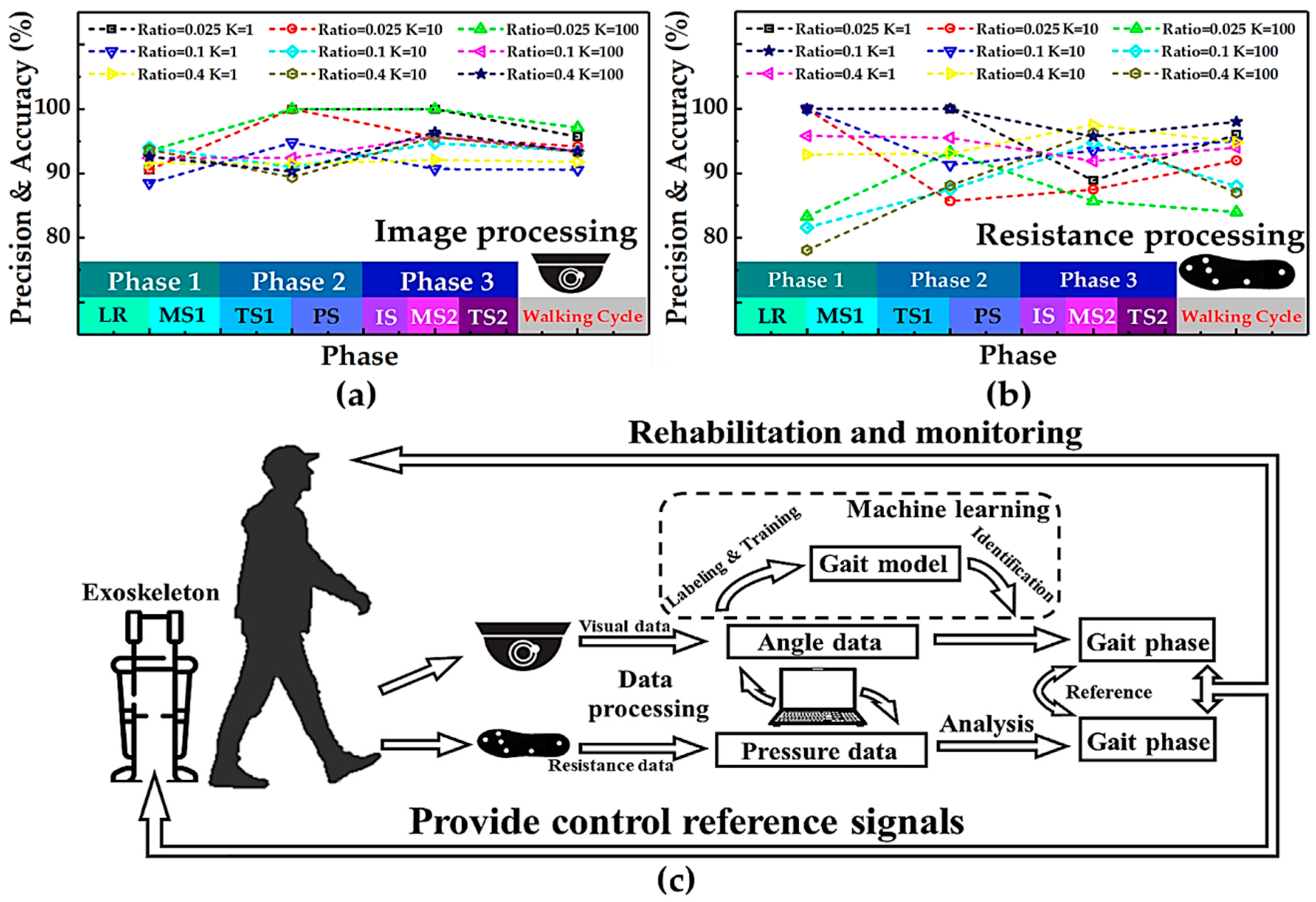 Sensors 19 05197 g011