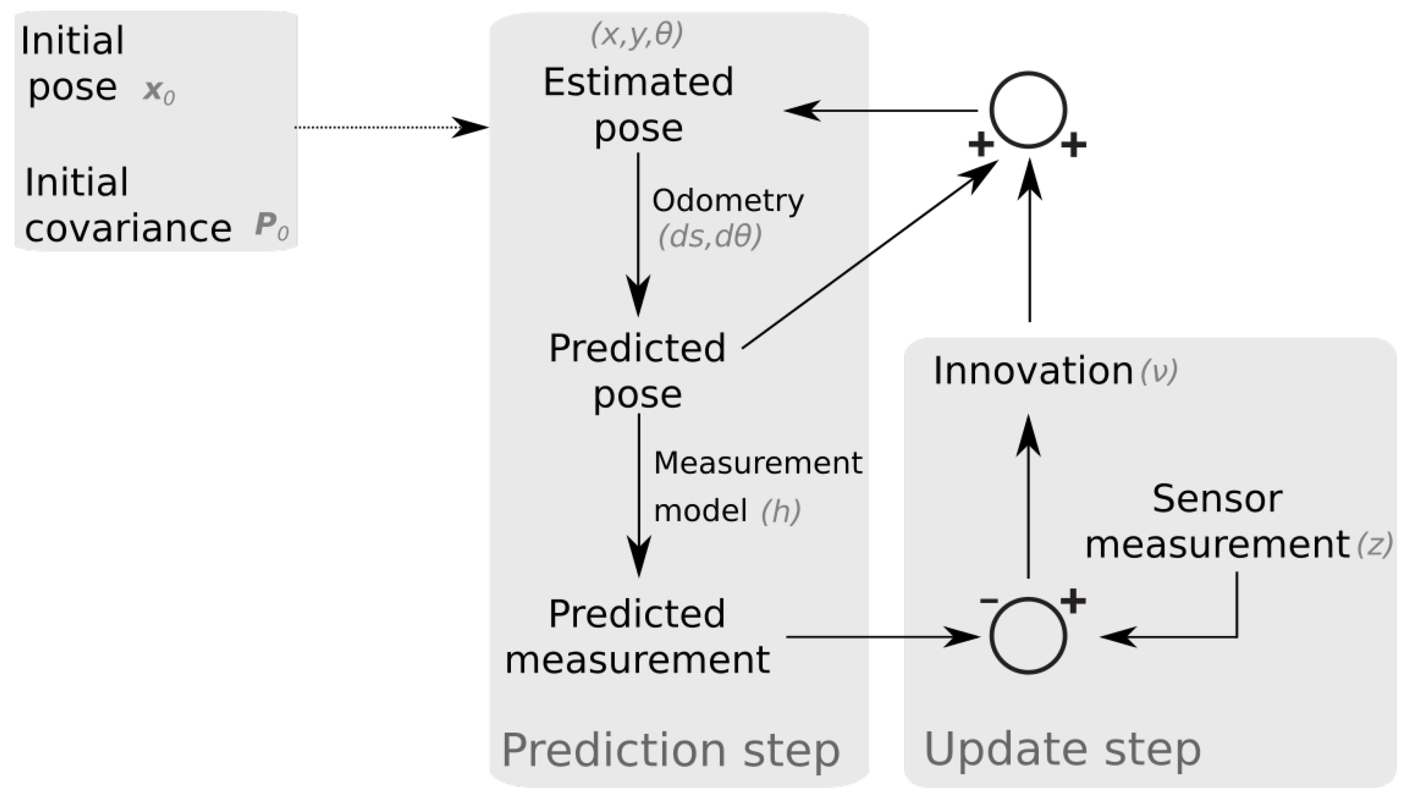 Sensors 19 05198 g001