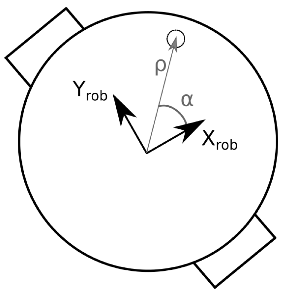 Sensors 19 05198 g002
