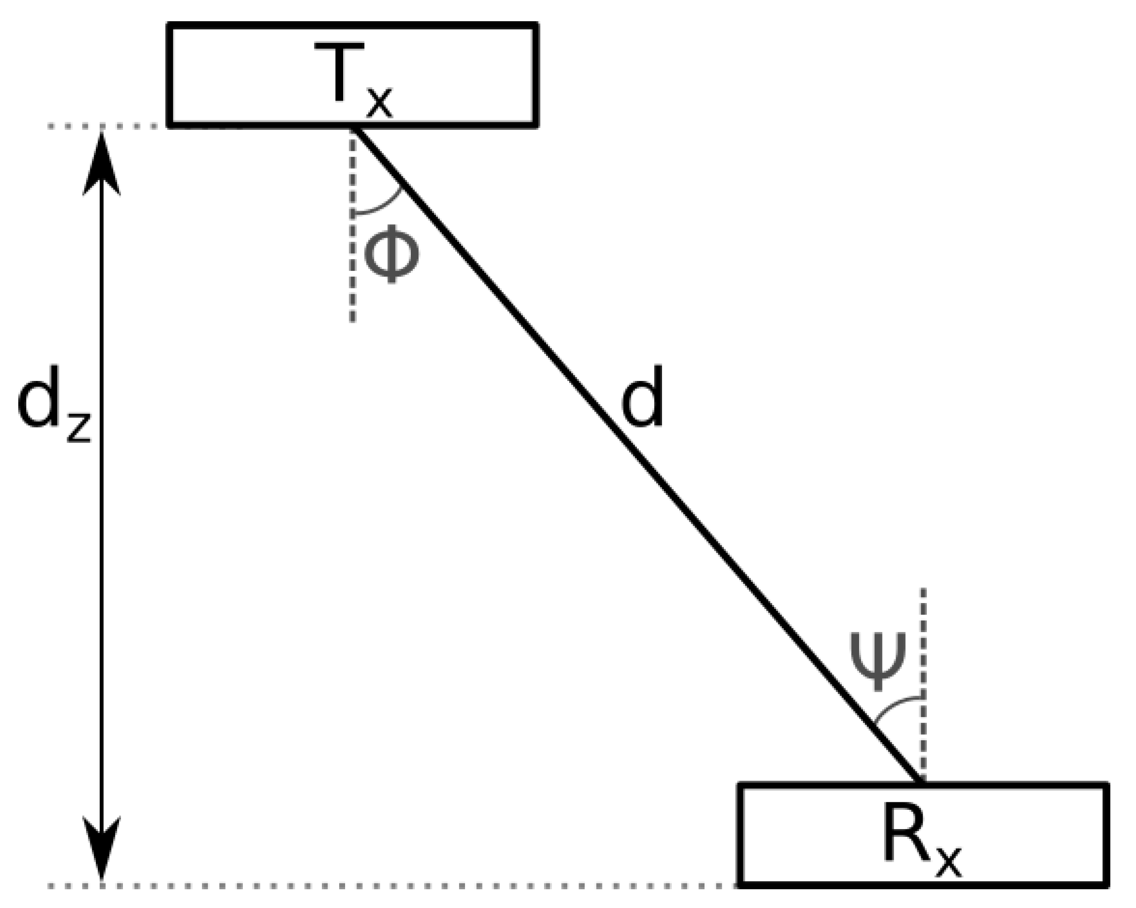 Sensors 19 05198 g003