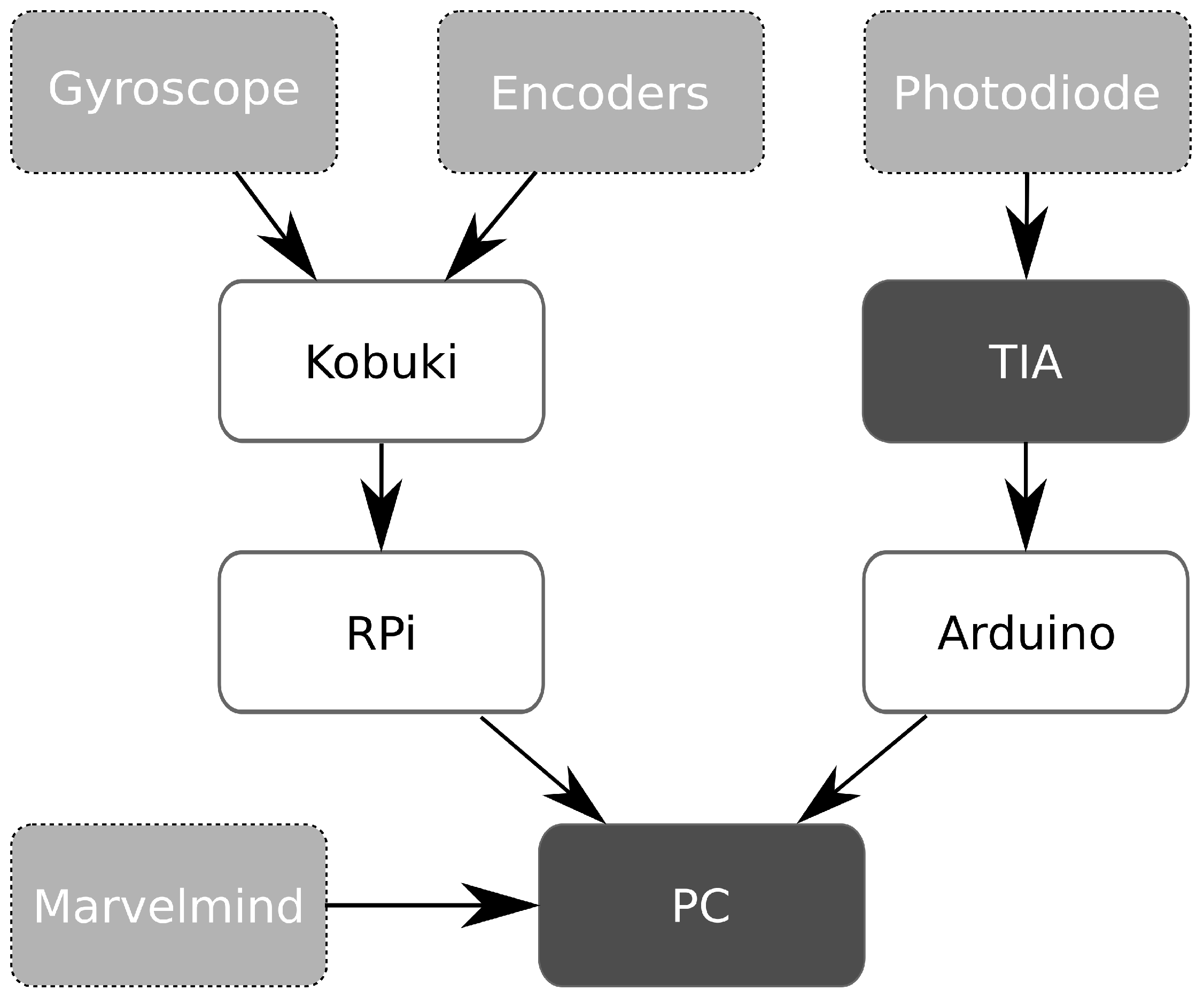 Sensors 19 05198 g007