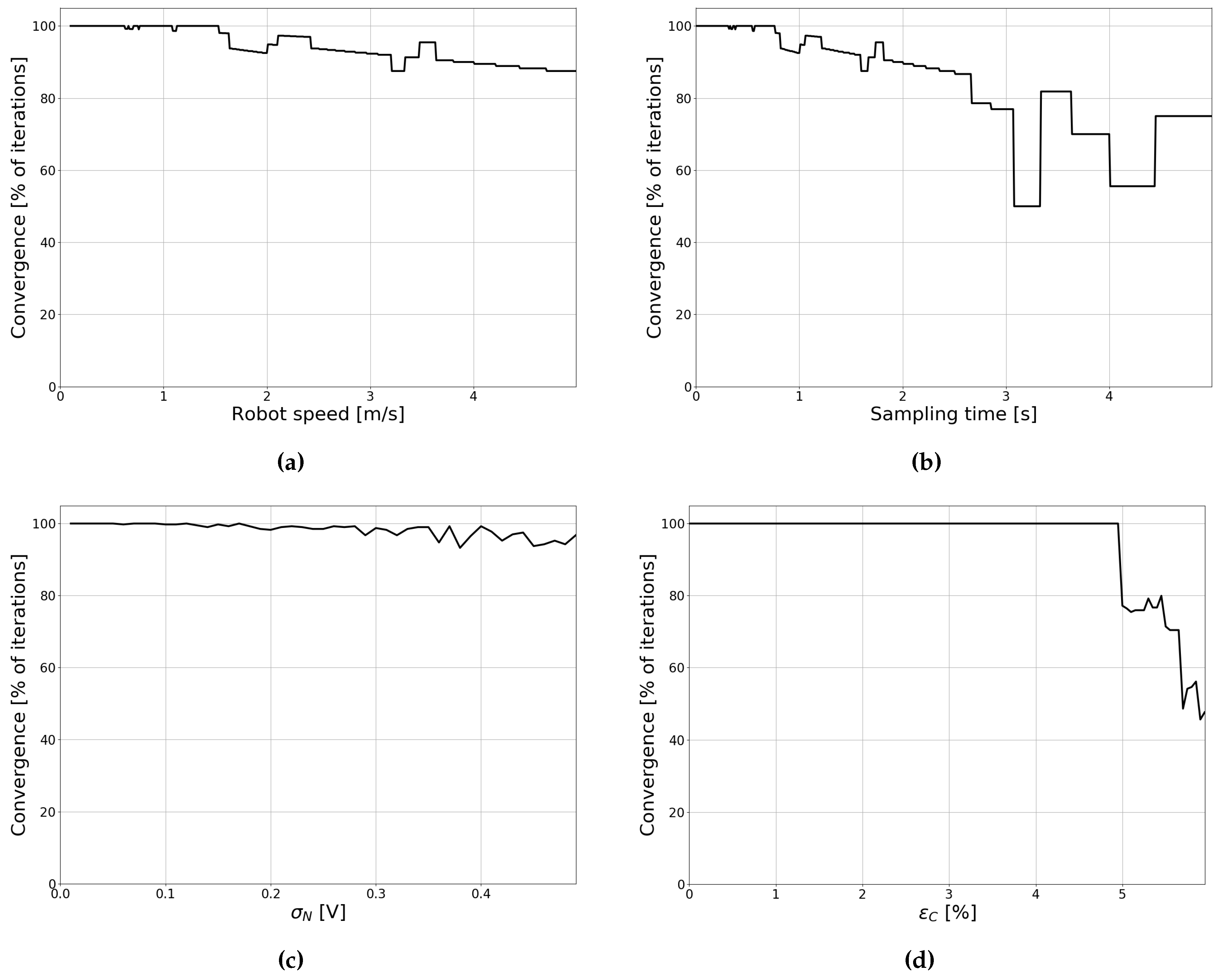 Sensors 19 05198 g008