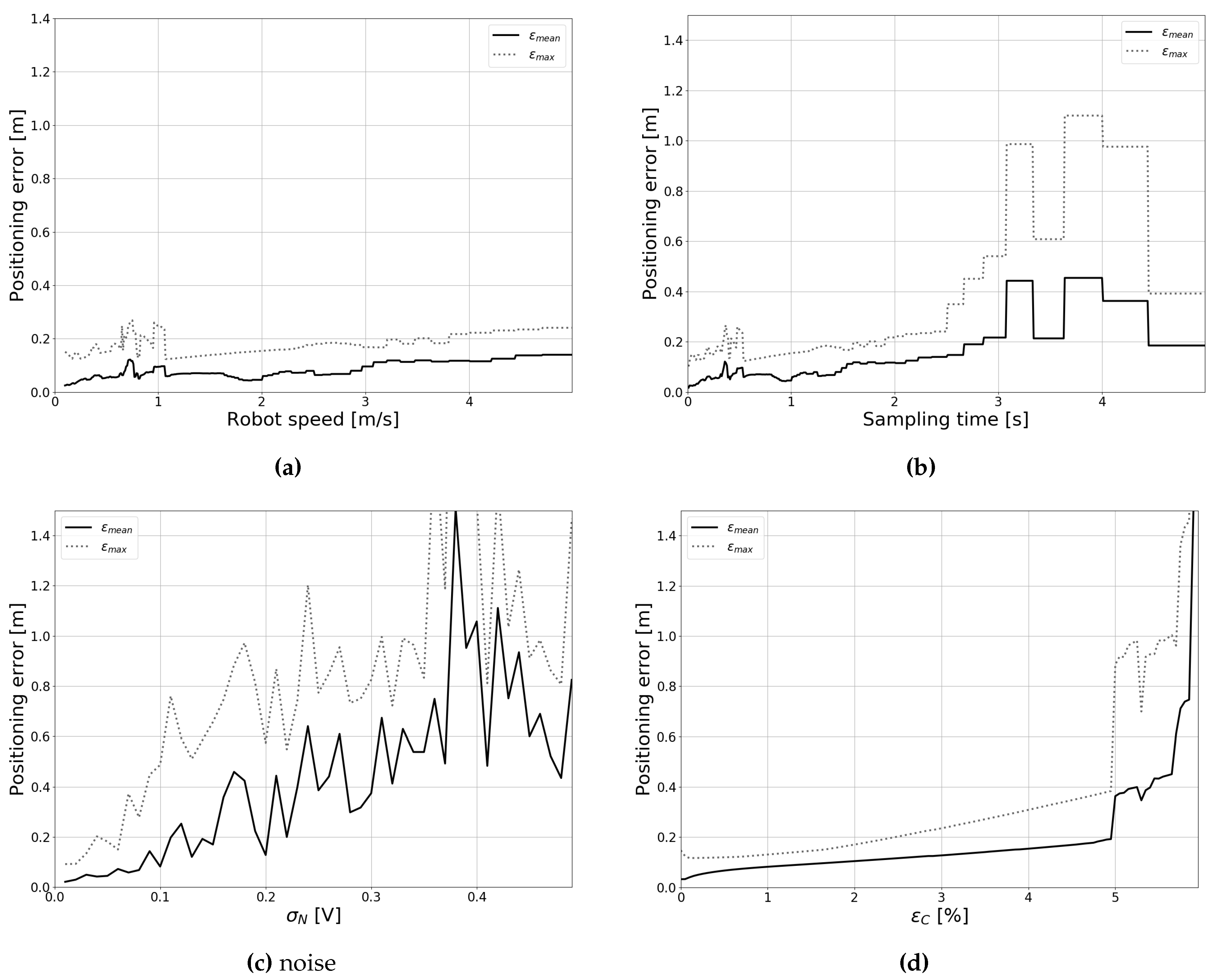 Sensors 19 05198 g009