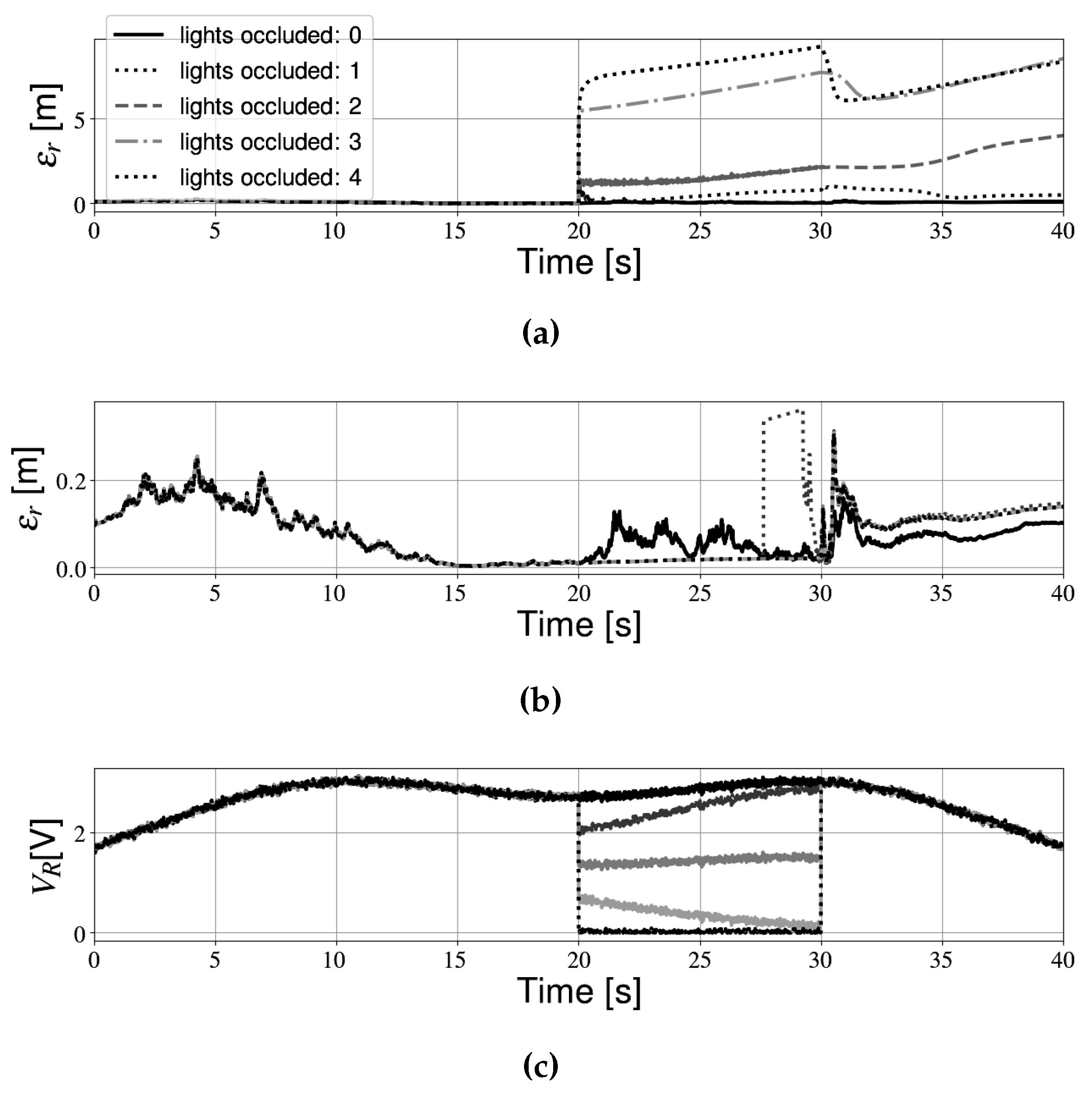 Sensors 19 05198 g010