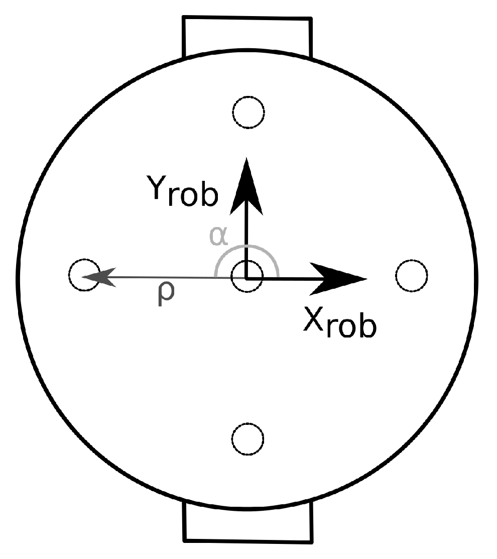 Sensors 19 05198 g011
