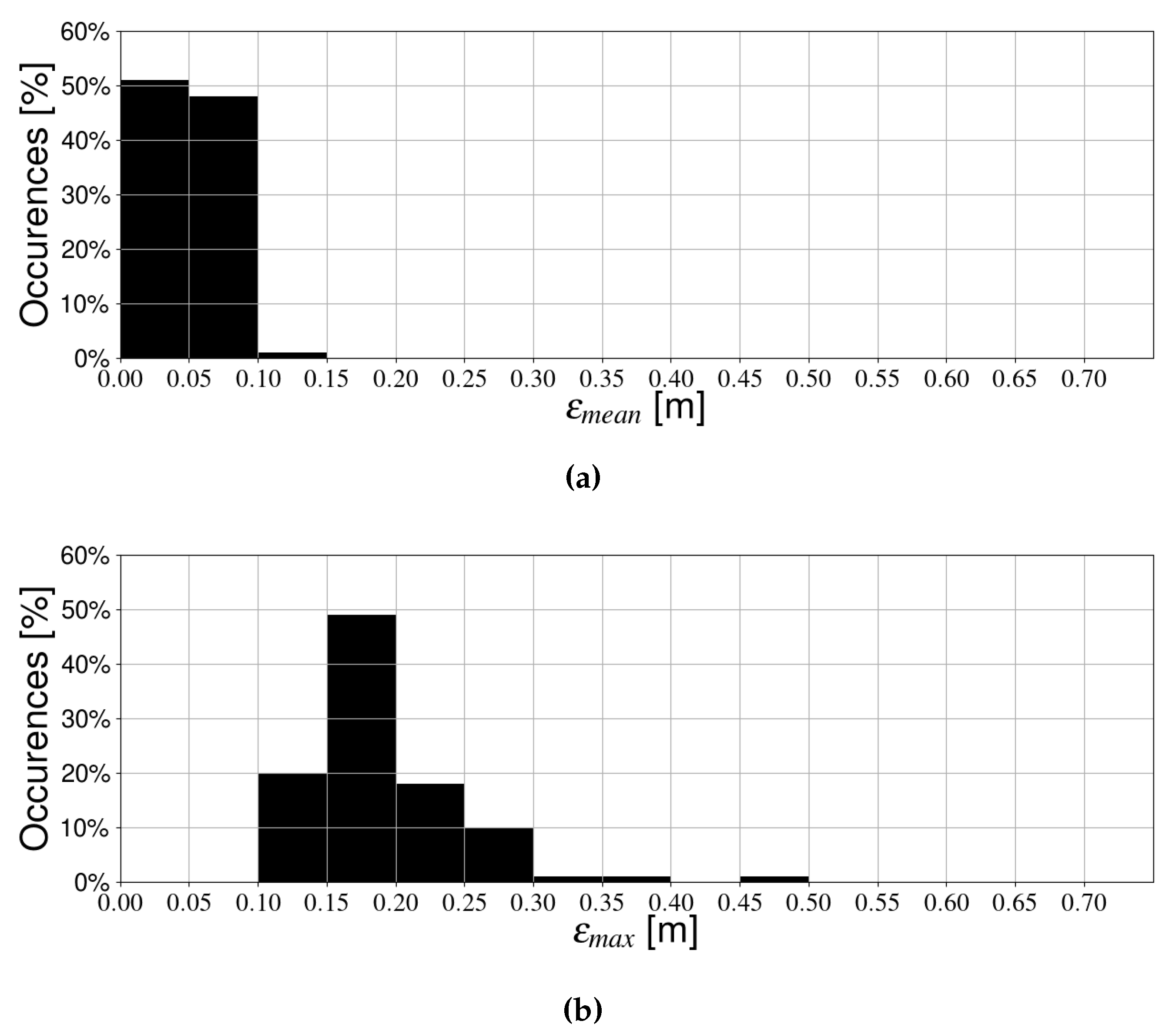 Sensors 19 05198 g014