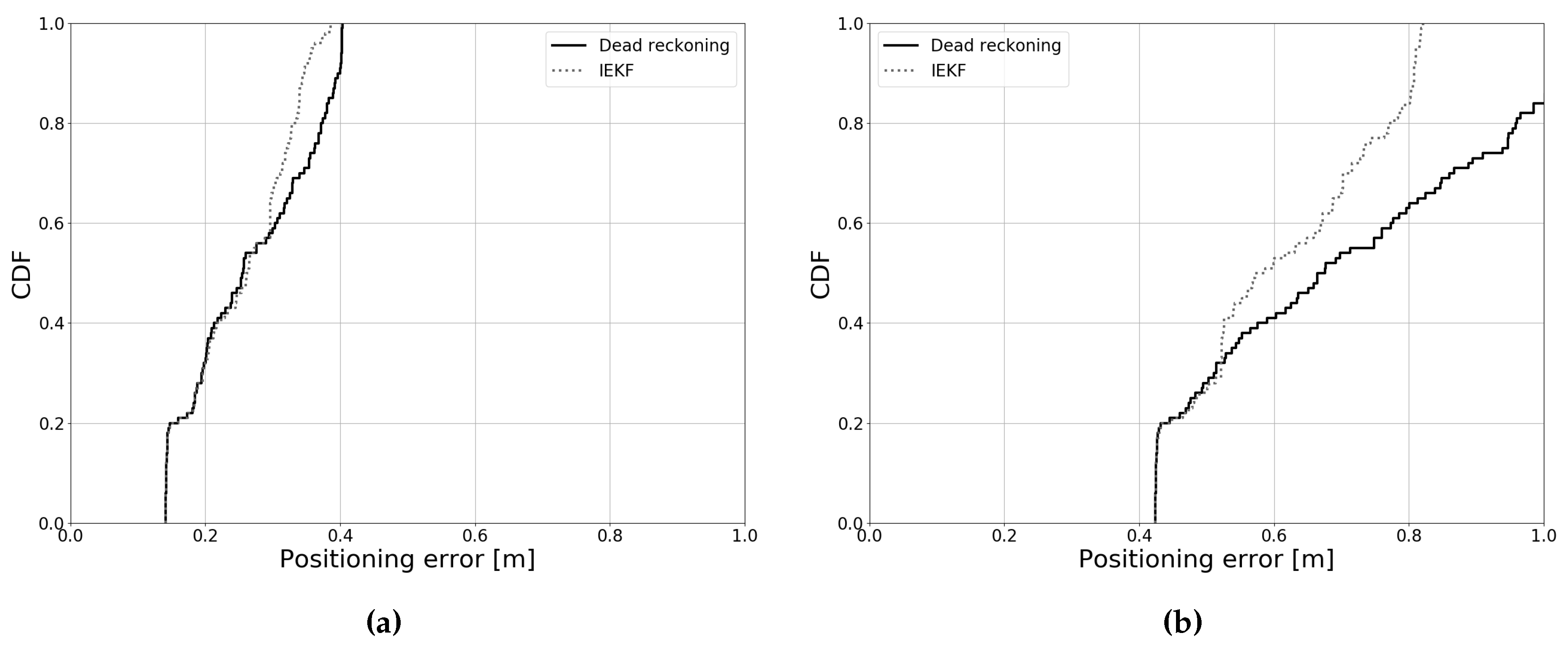 Sensors 19 05198 g016