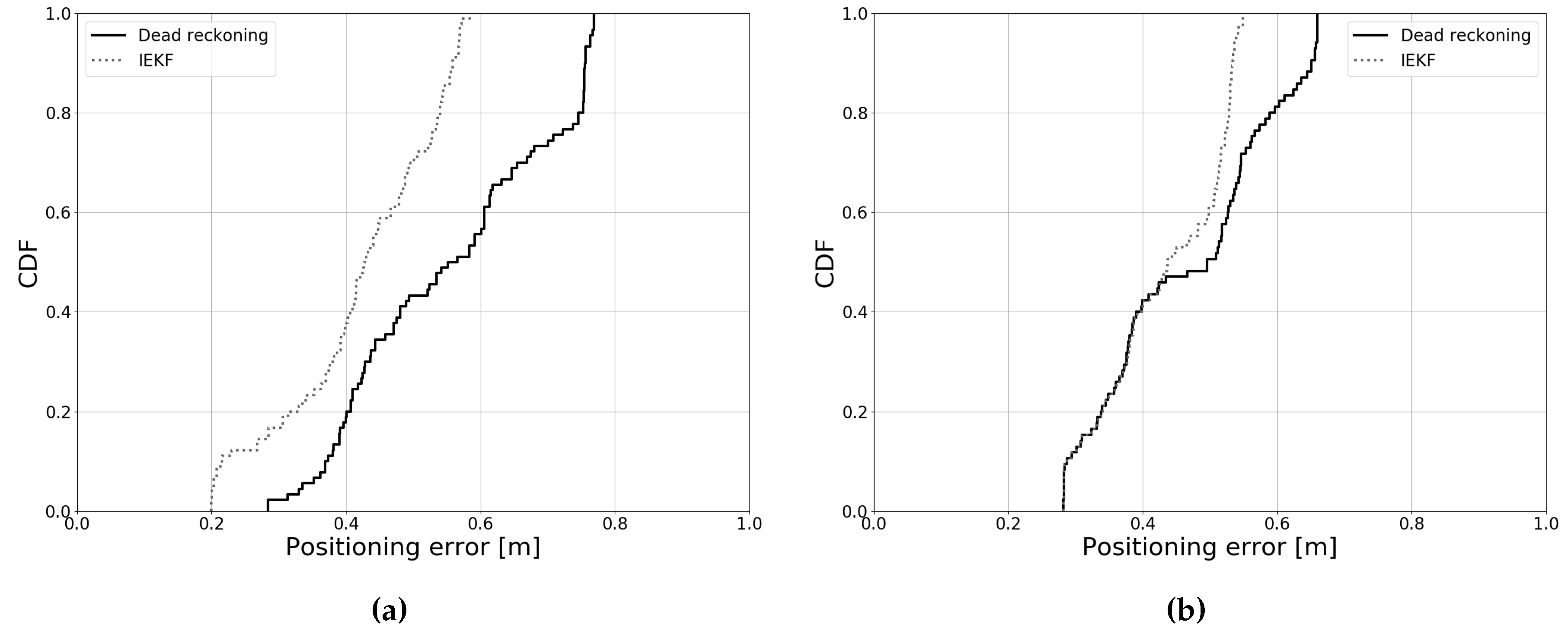 Sensors 19 05198 g020