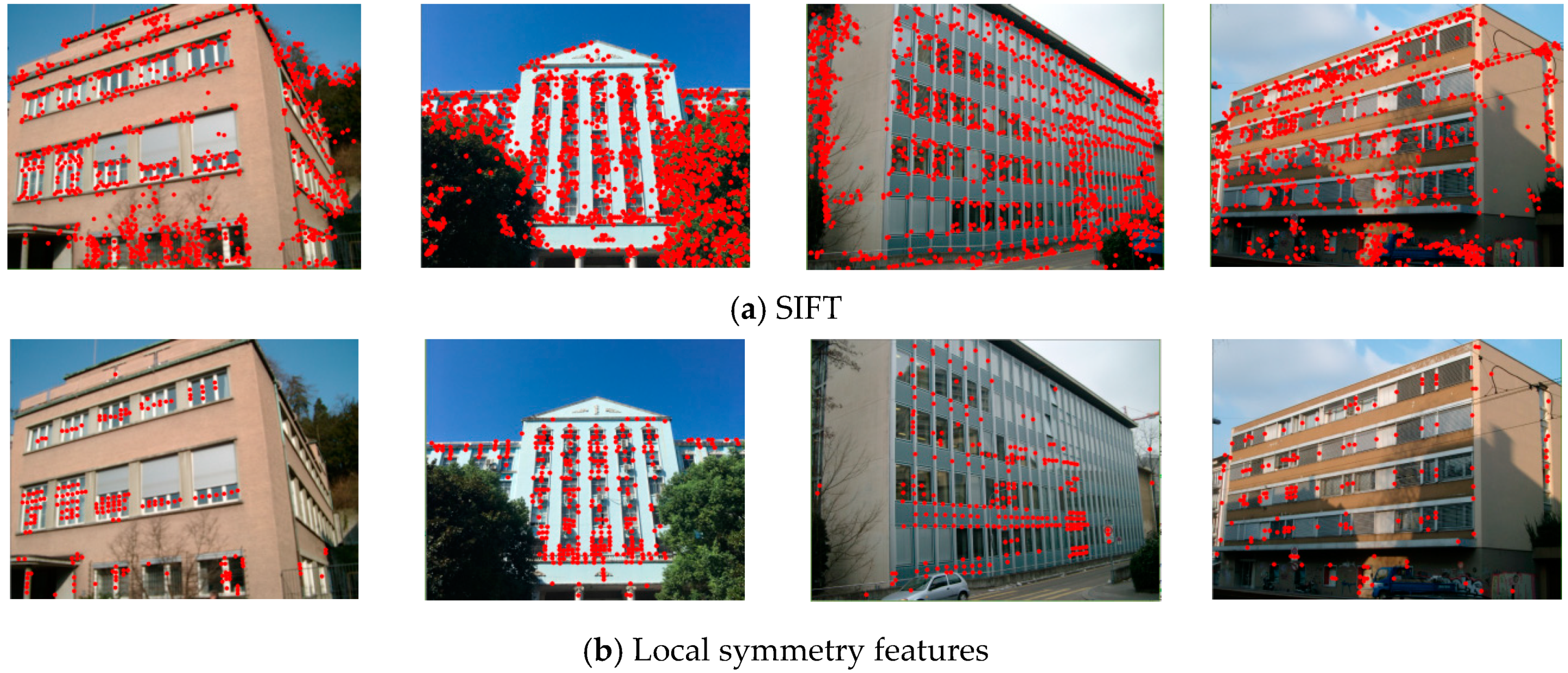 Sensors 19 05205 g003