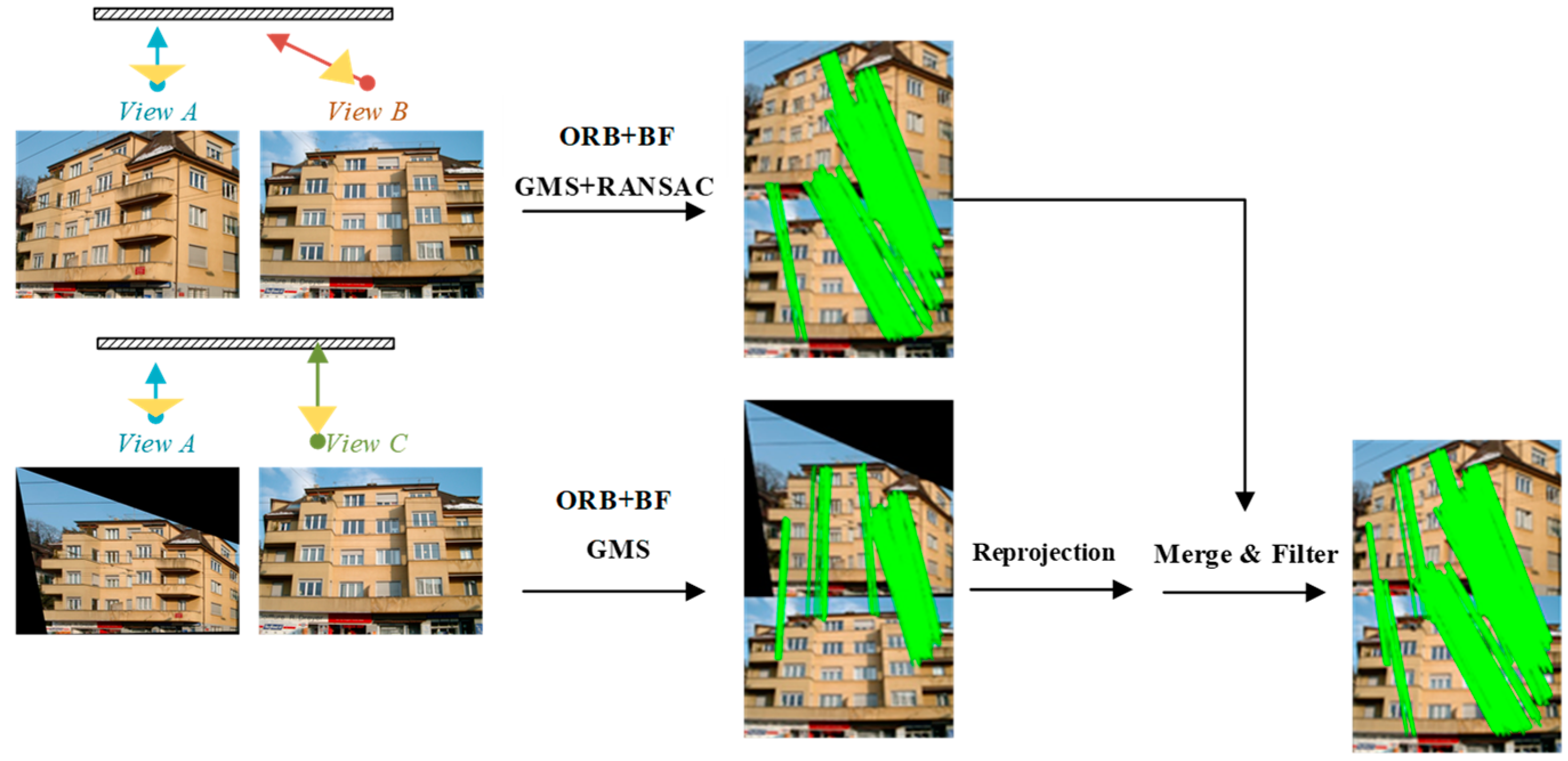 Sensors 19 05205 g005