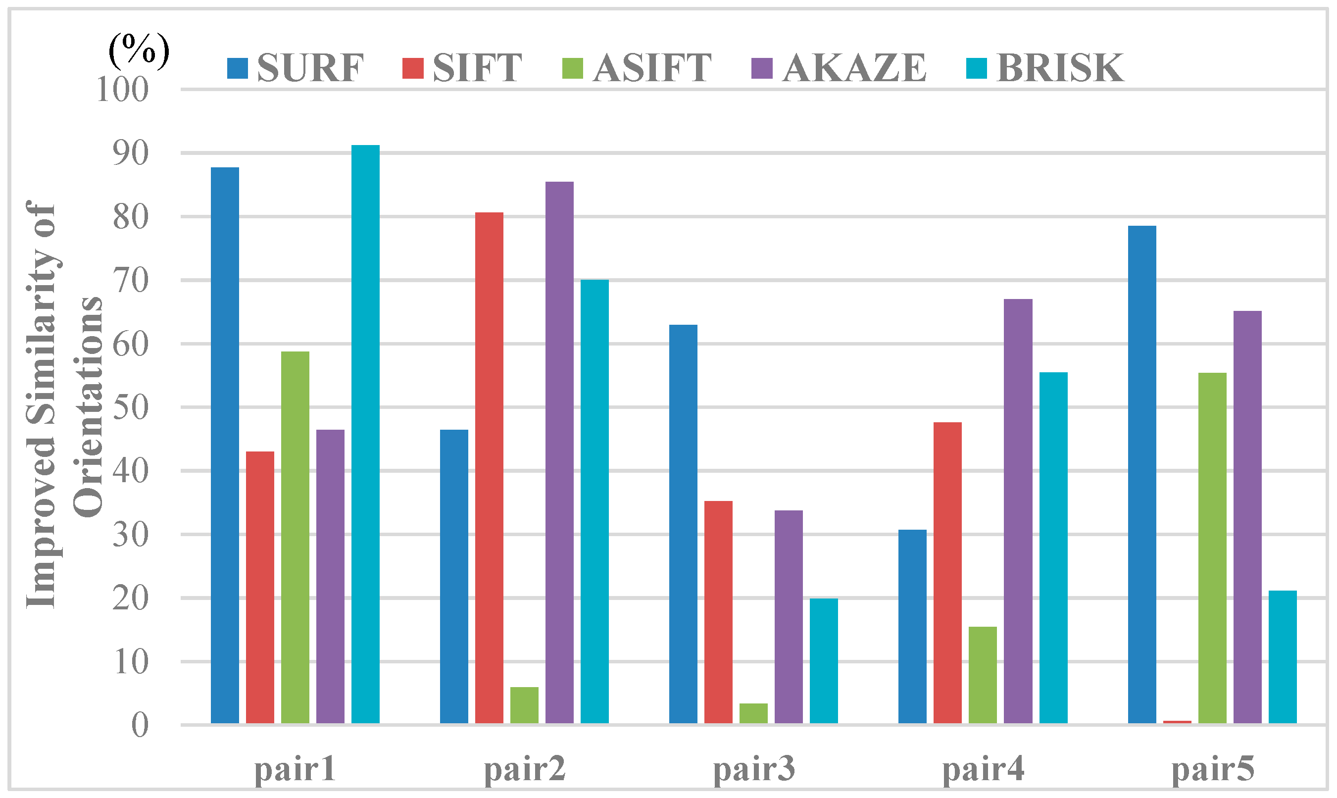 Sensors 19 05205 g014
