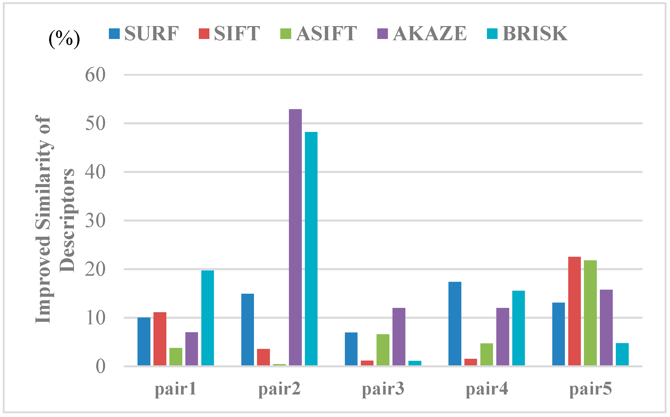 Sensors 19 05205 g015