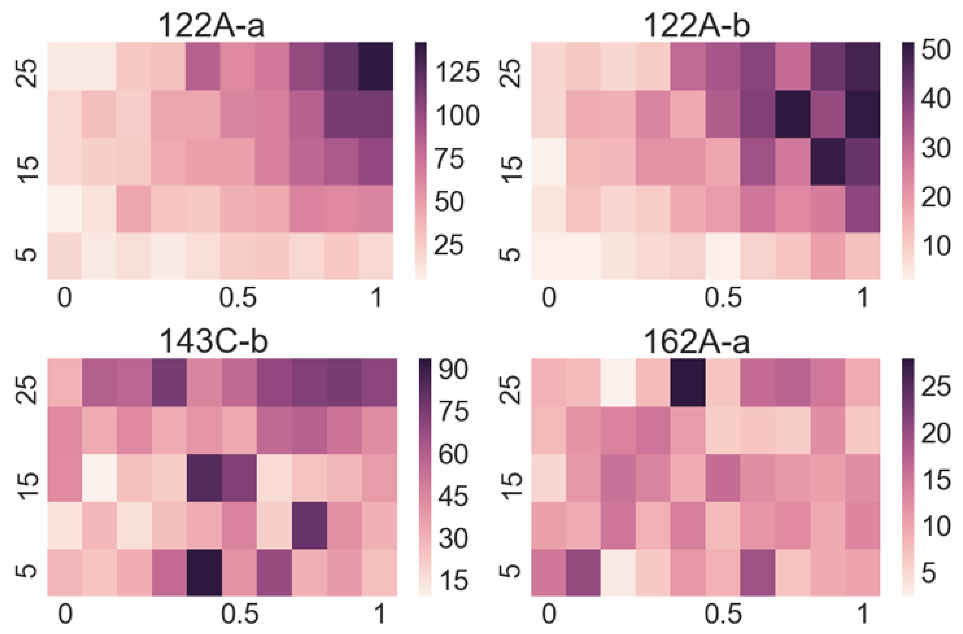 Sensors 19 05207 g004