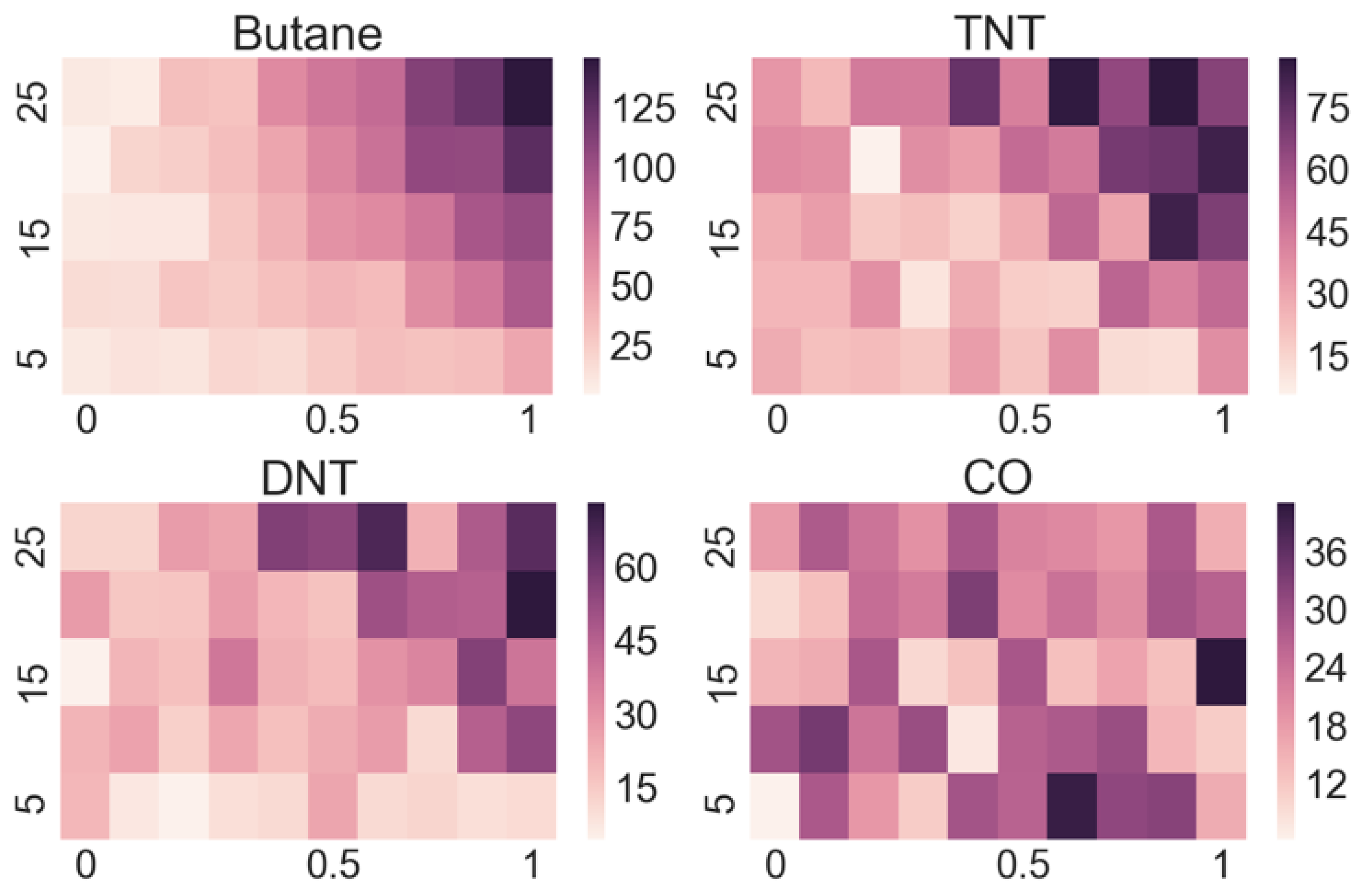 Sensors 19 05207 g005