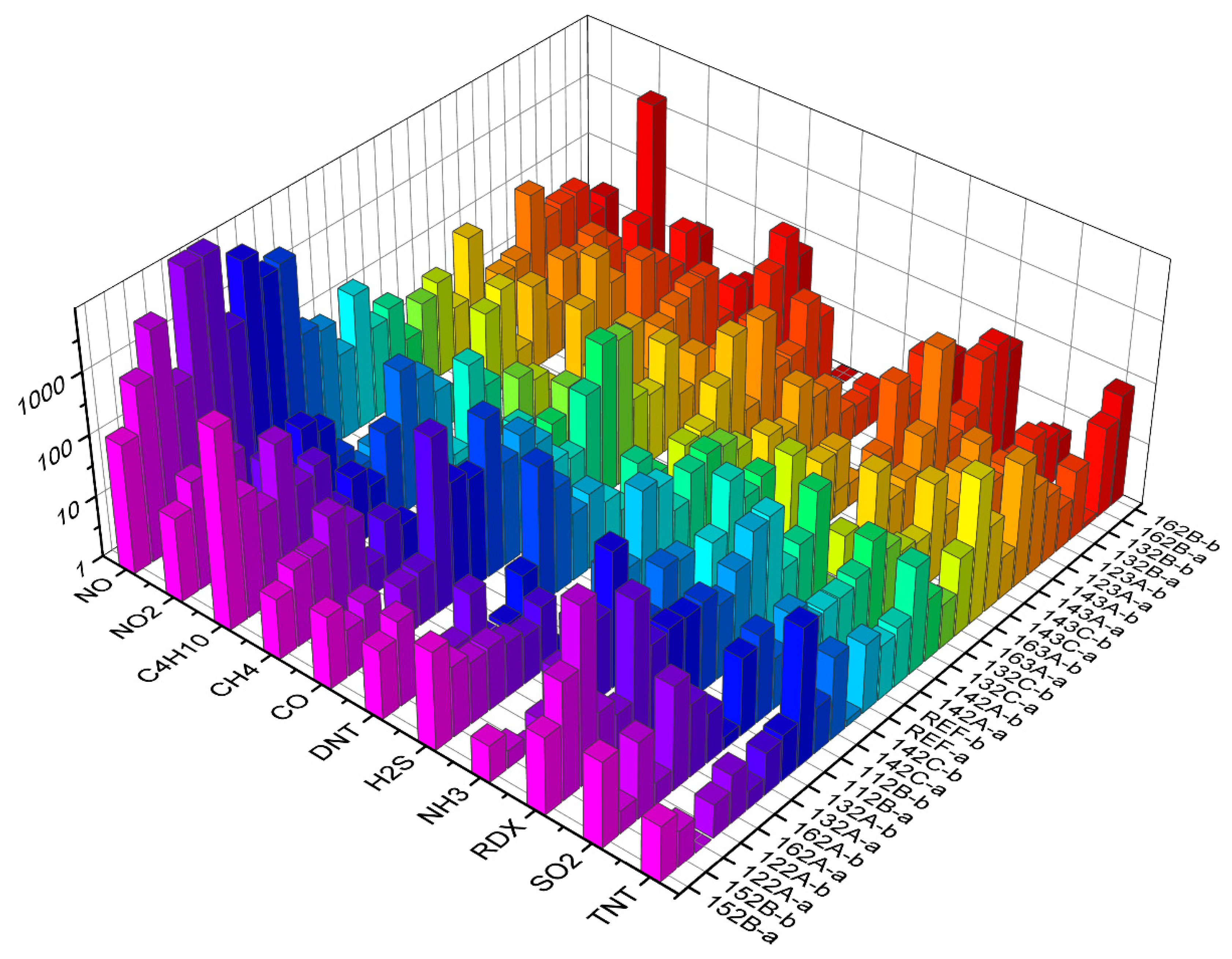 Sensors 19 05207 g006