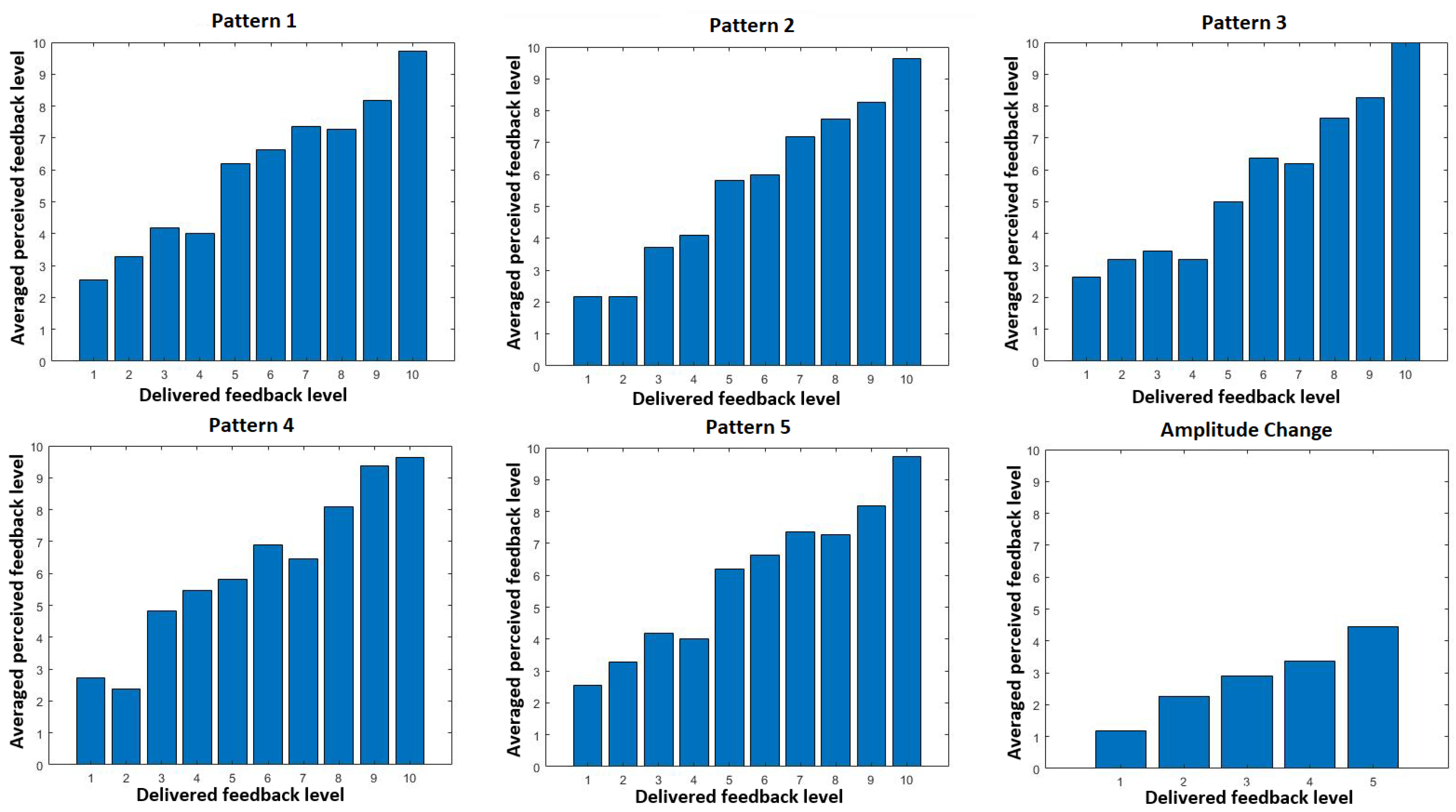 Sensors 19 05209 g005