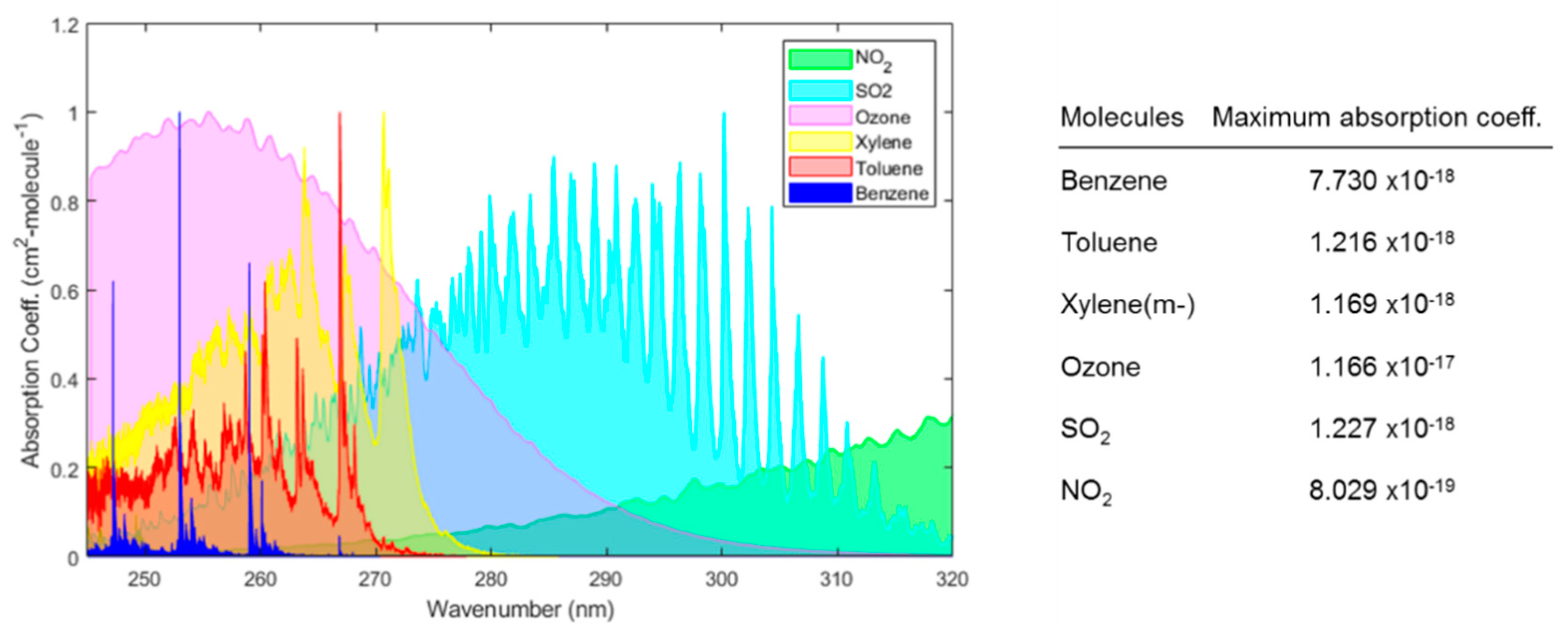 Sensors 19 05210 g001