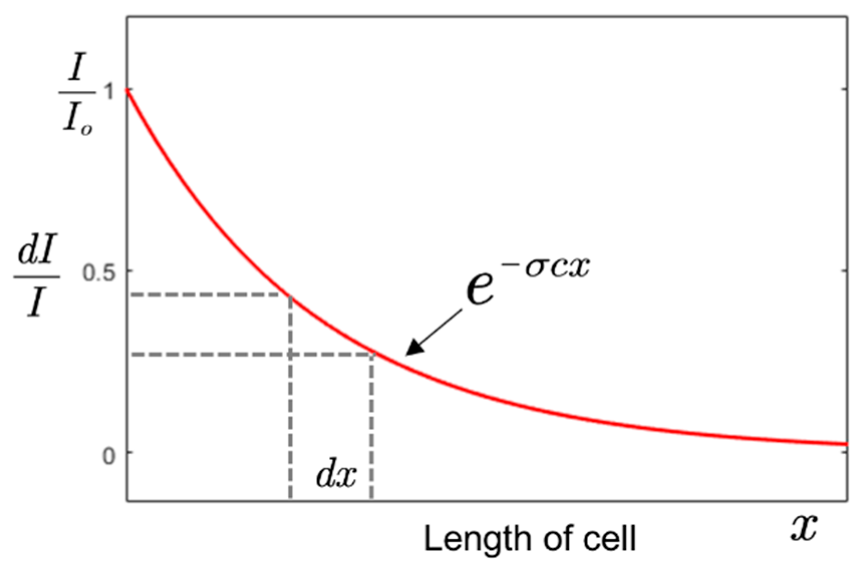 Sensors 19 05210 g002