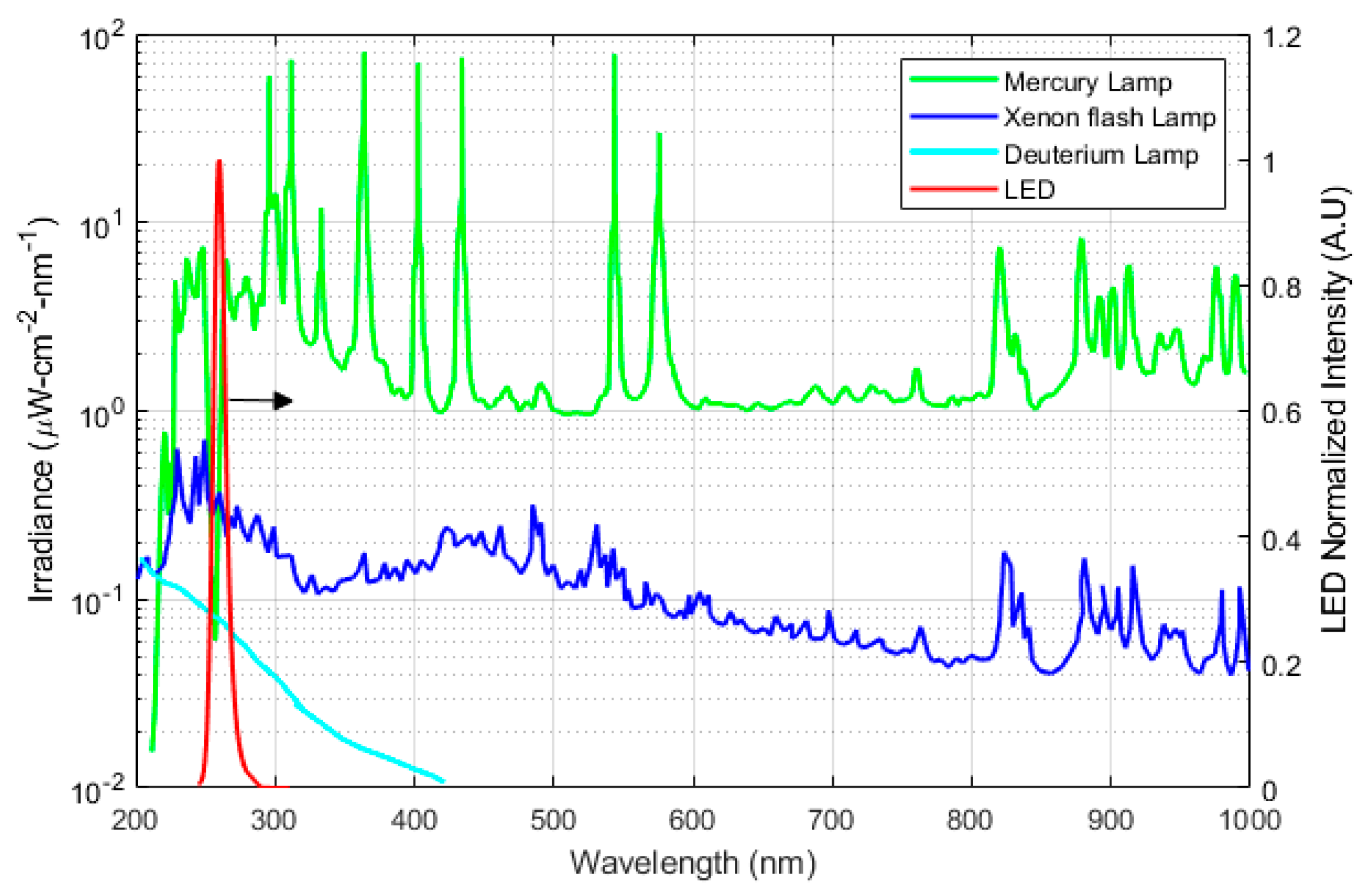 Sensors 19 05210 g005