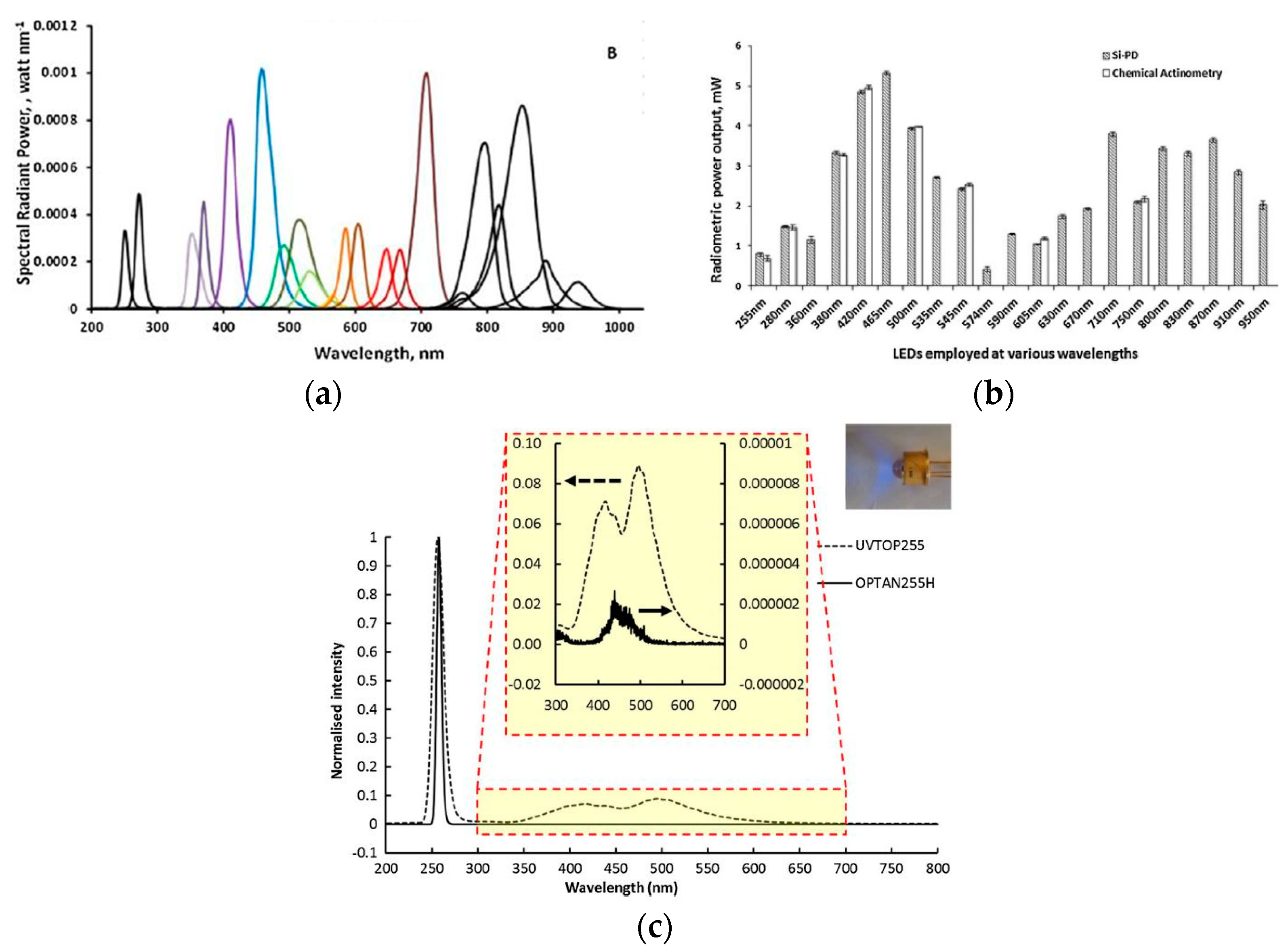 Sensors 19 05210 g006