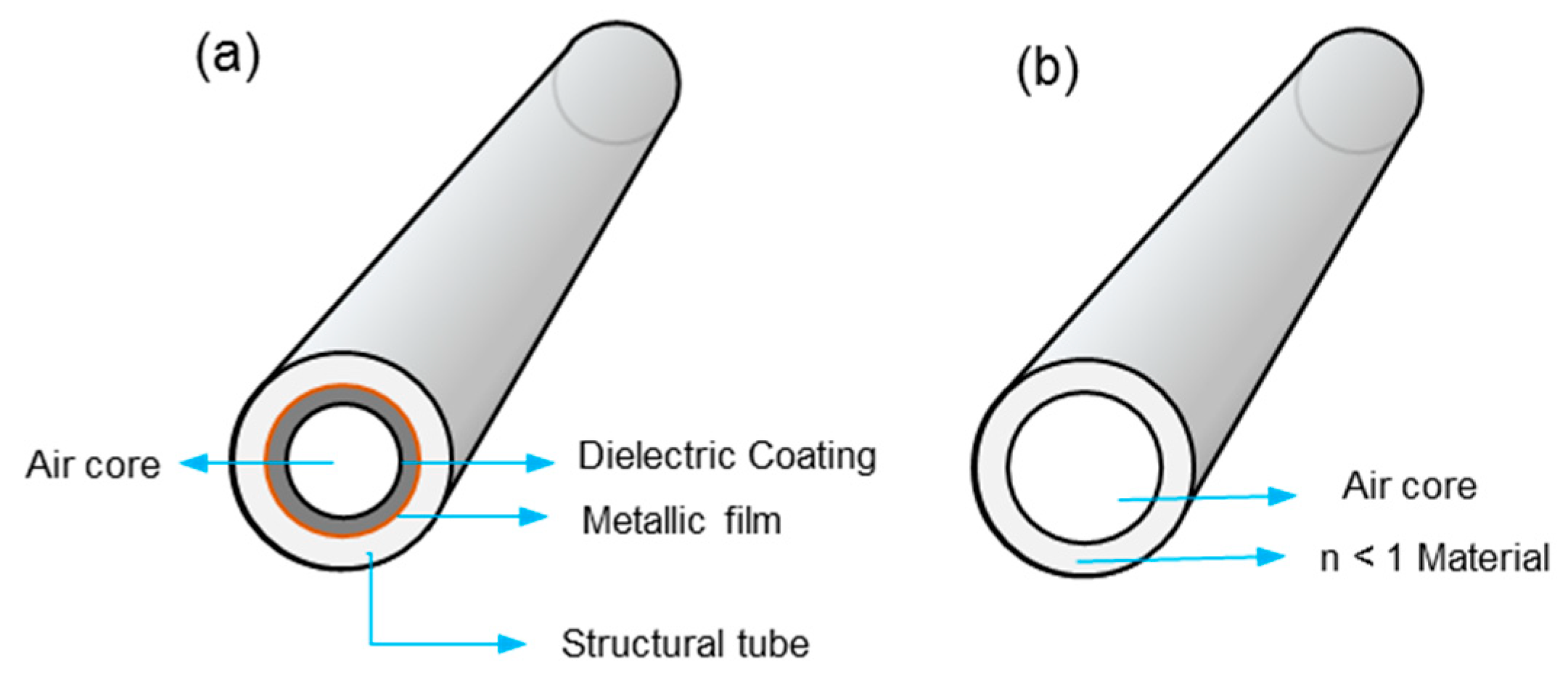 Sensors 19 05210 g007