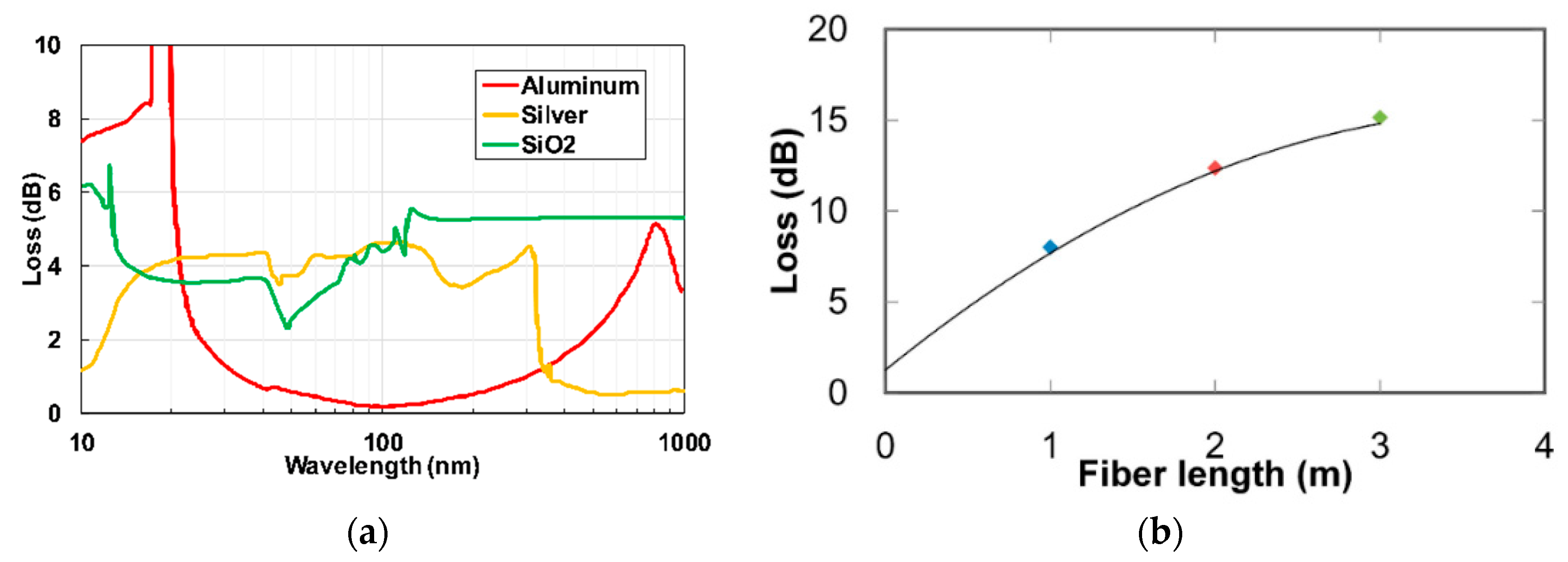 Sensors 19 05210 g008