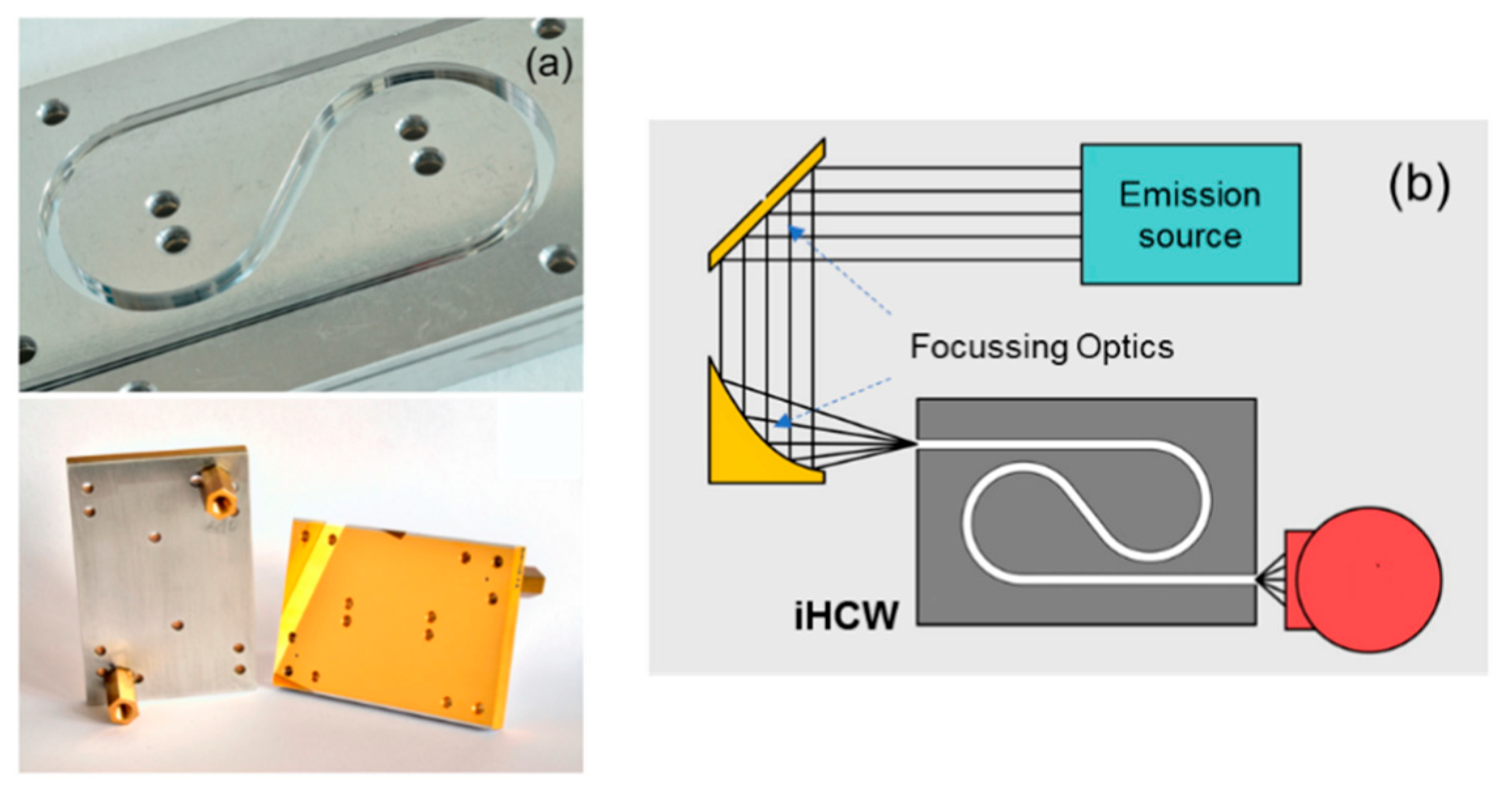 Sensors 19 05210 g009