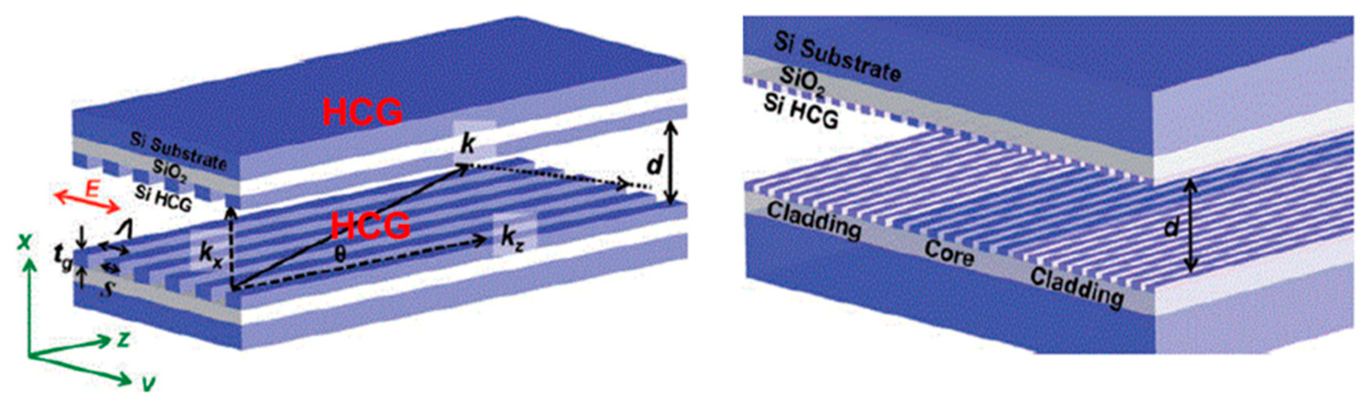 Sensors 19 05210 g010