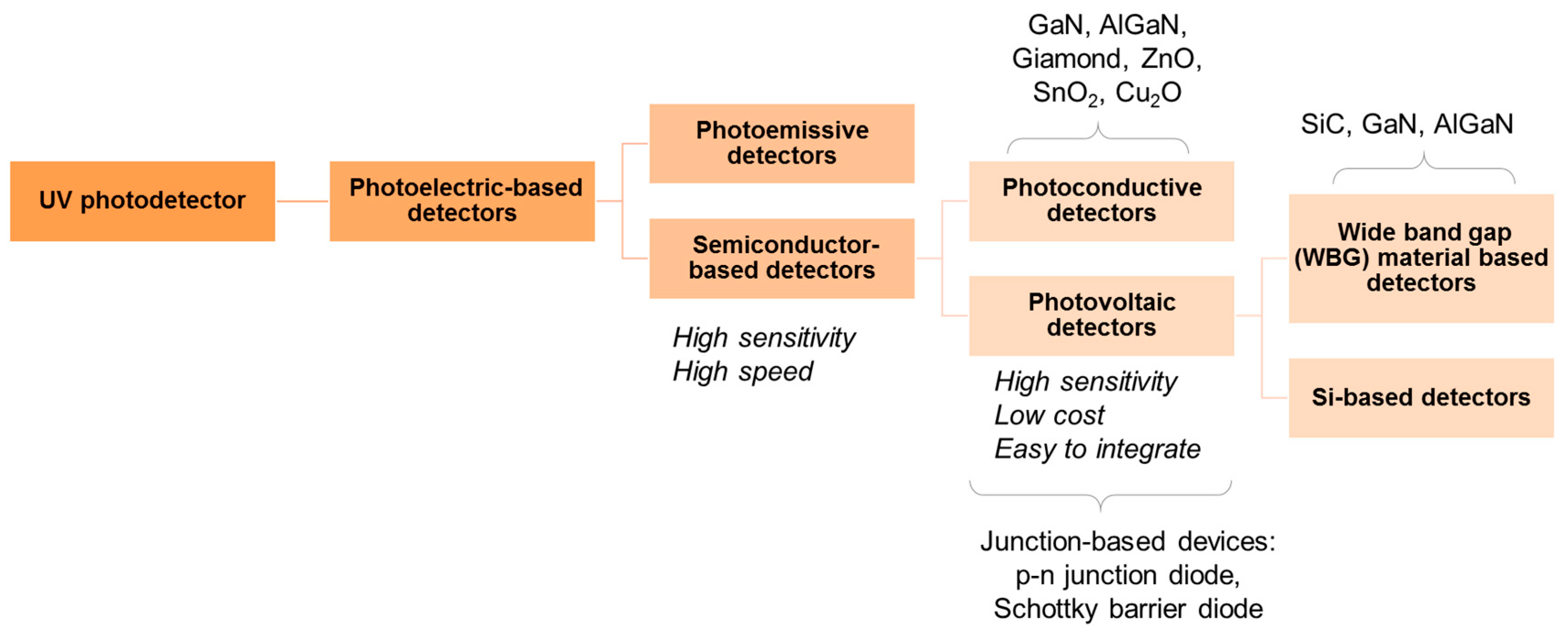 Sensors 19 05210 g011