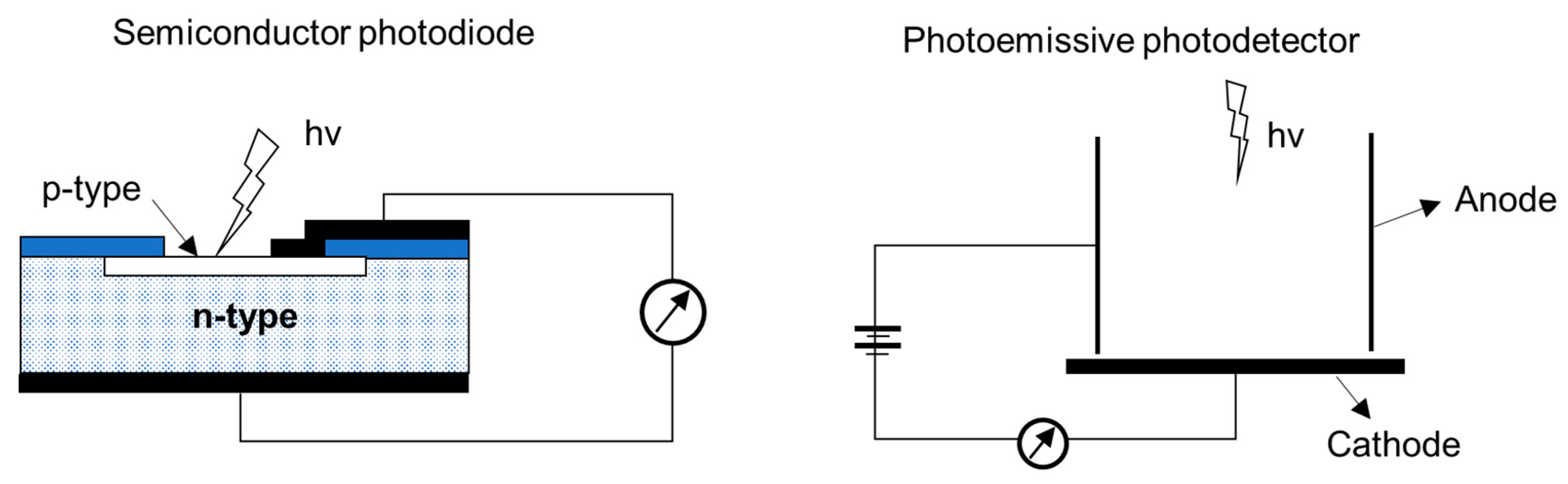 Sensors 19 05210 g012