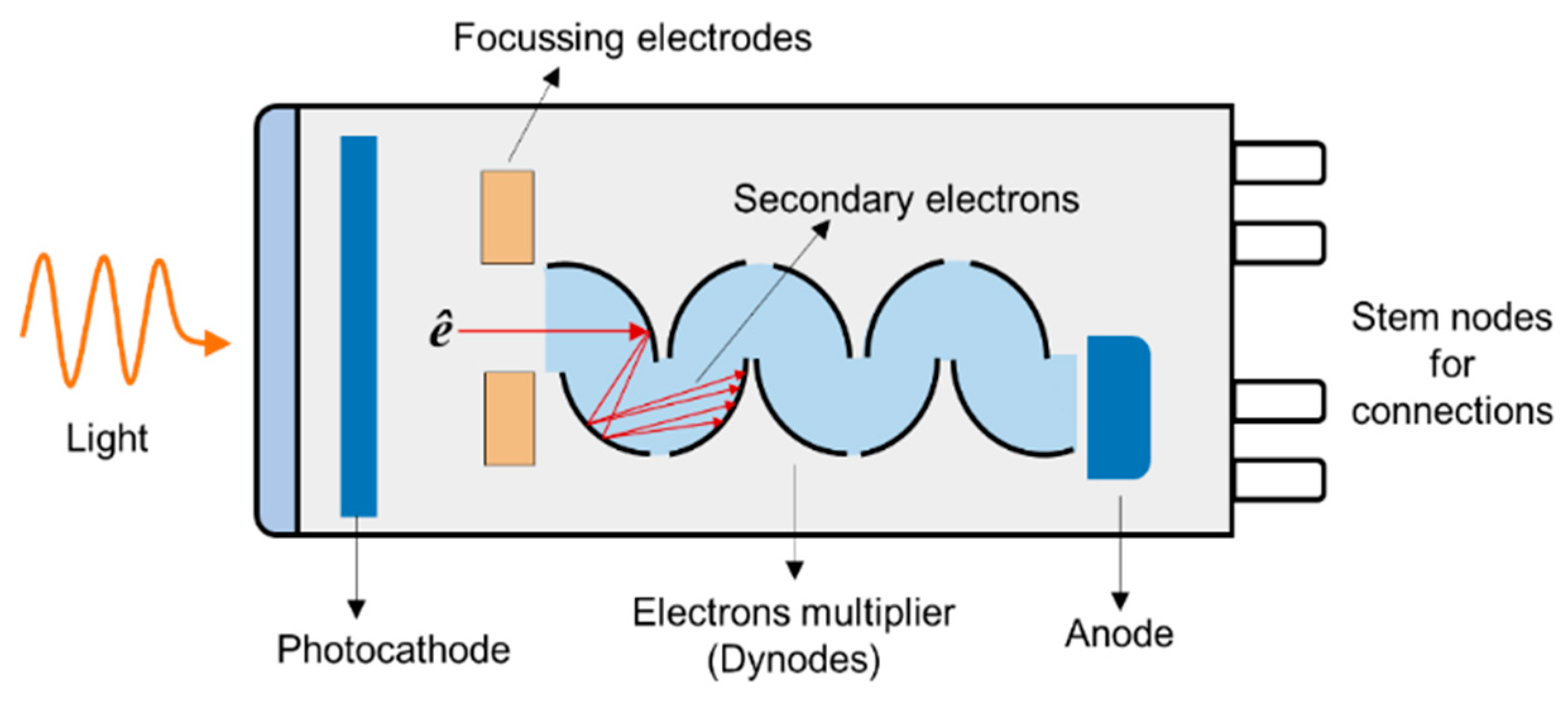 Sensors 19 05210 g013