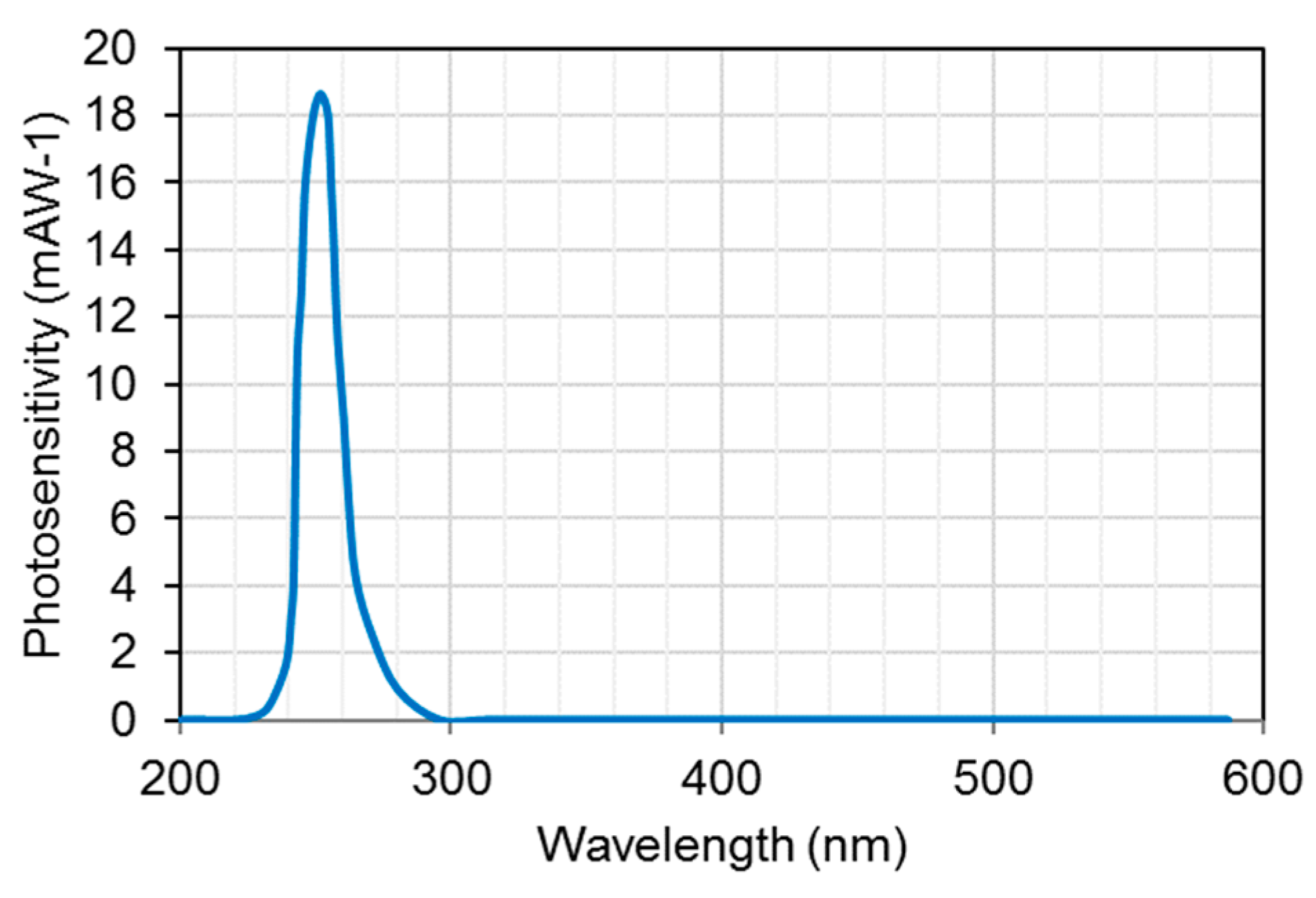Sensors 19 05210 g014