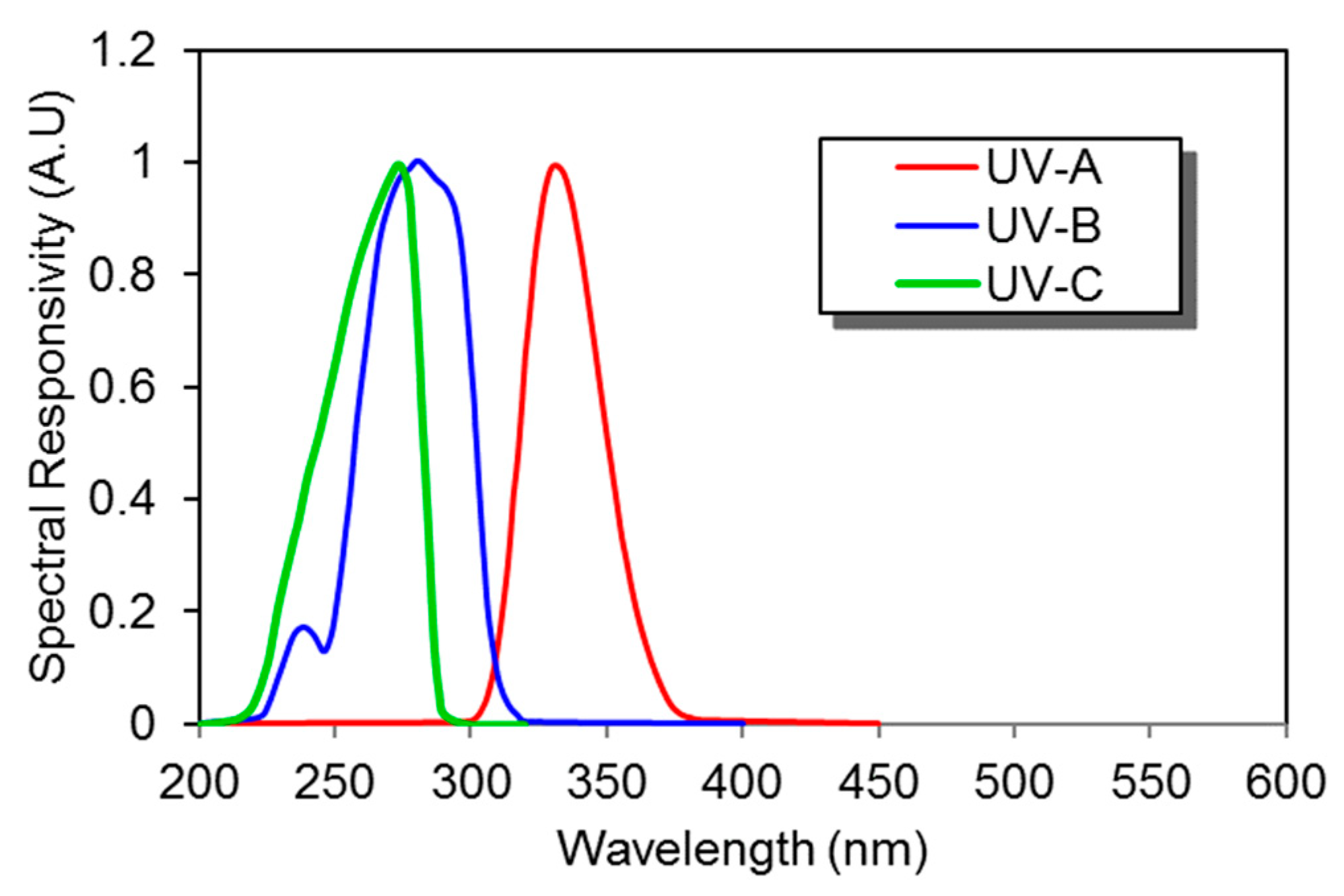 Sensors 19 05210 g015