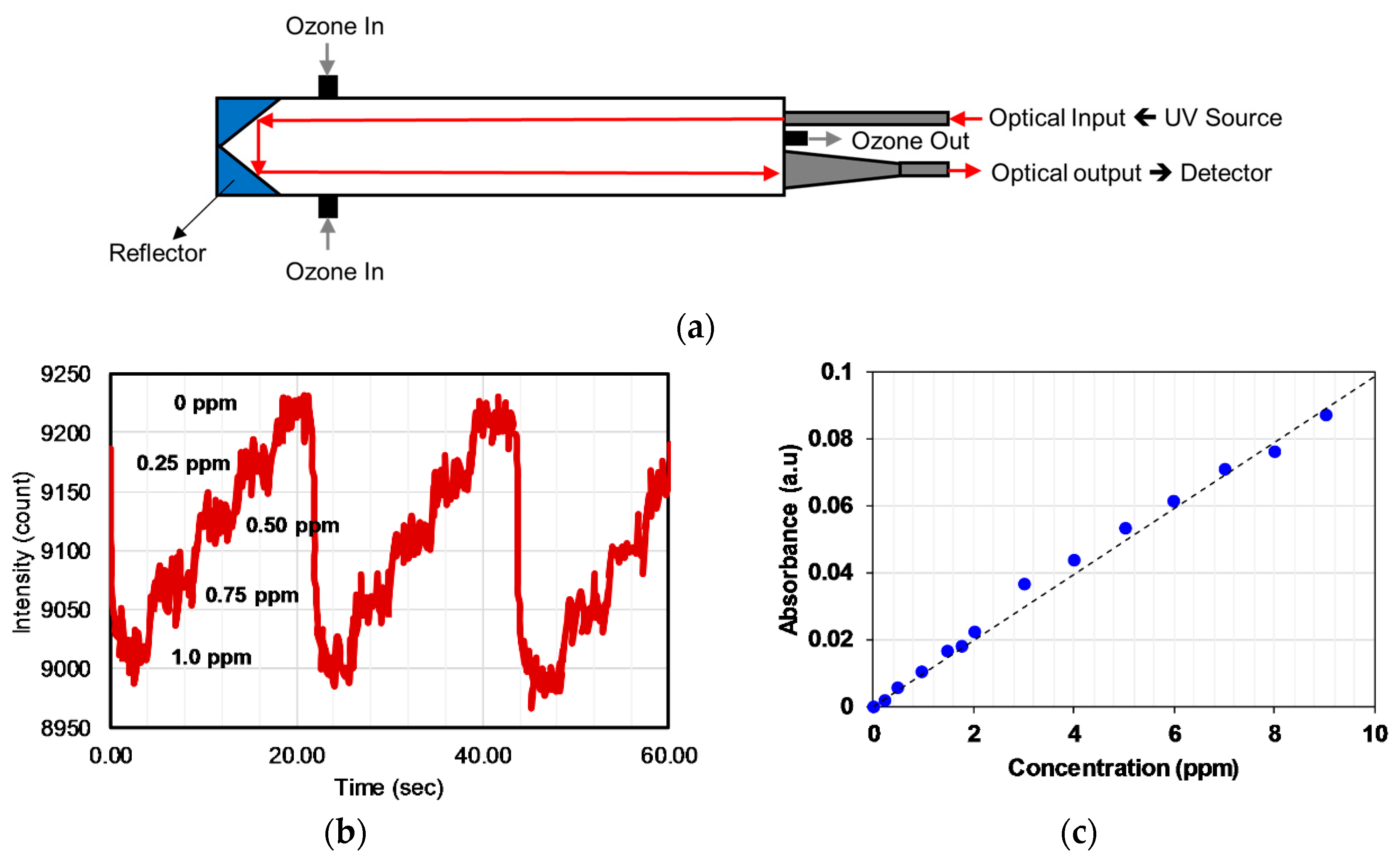 Sensors 19 05210 g016