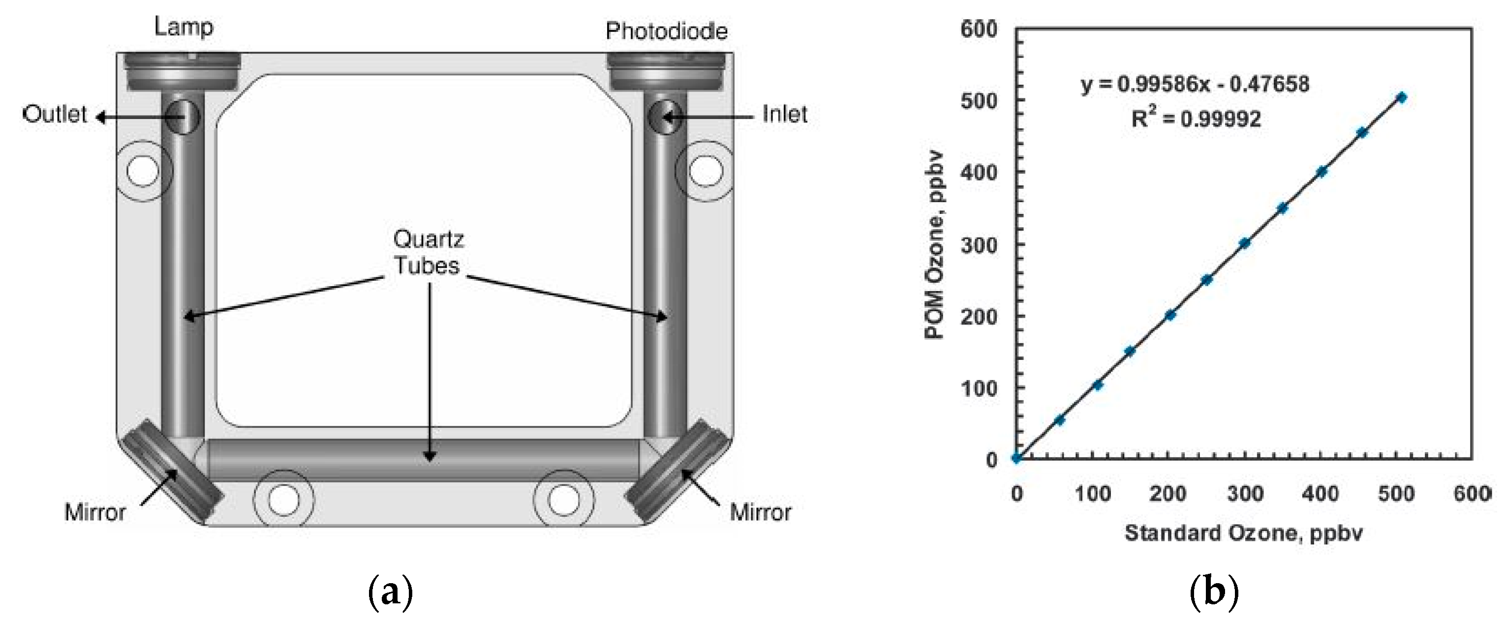 Sensors 19 05210 g017