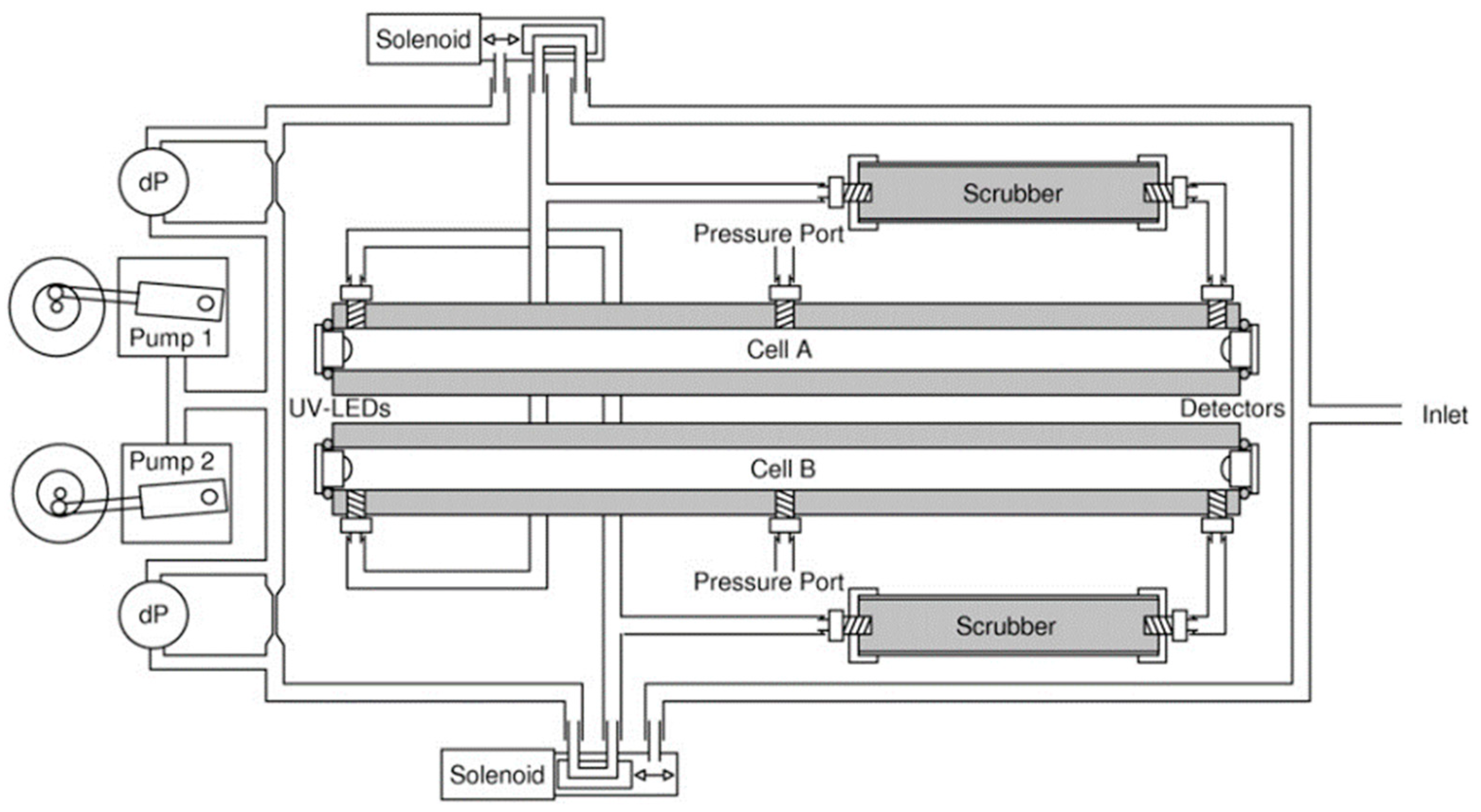 Sensors 19 05210 g018