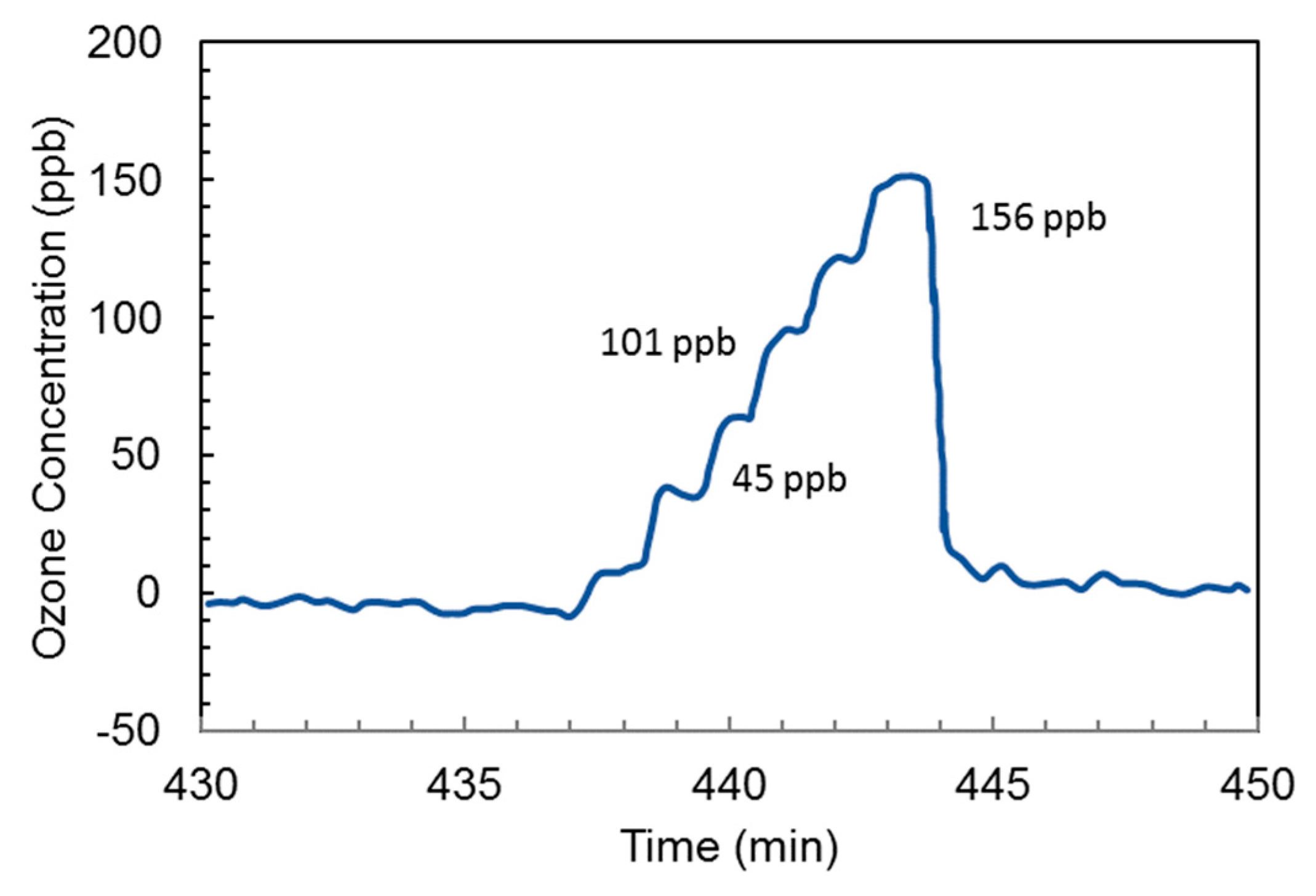 Sensors 19 05210 g019