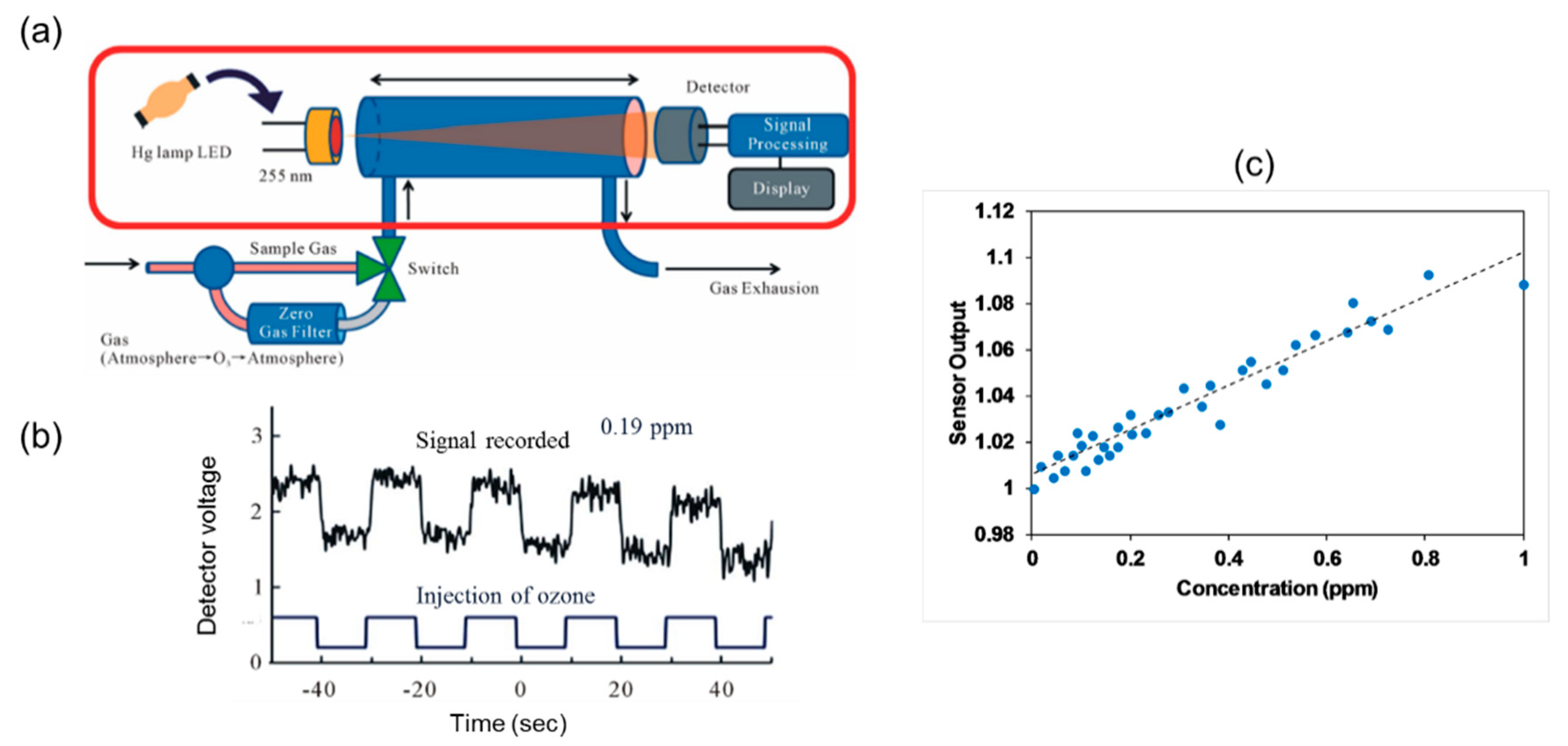 Sensors 19 05210 g020