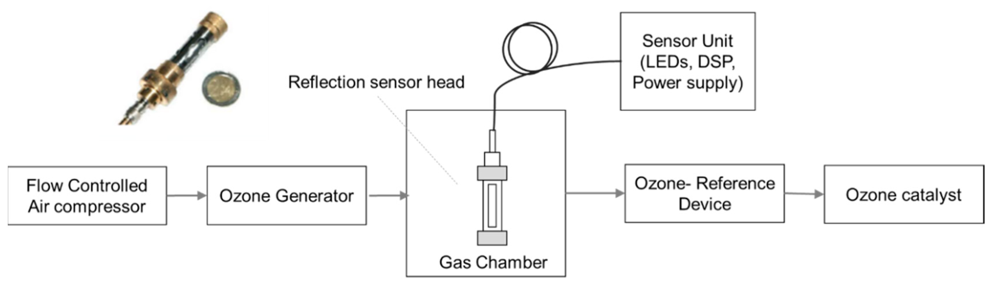 Sensors 19 05210 g023