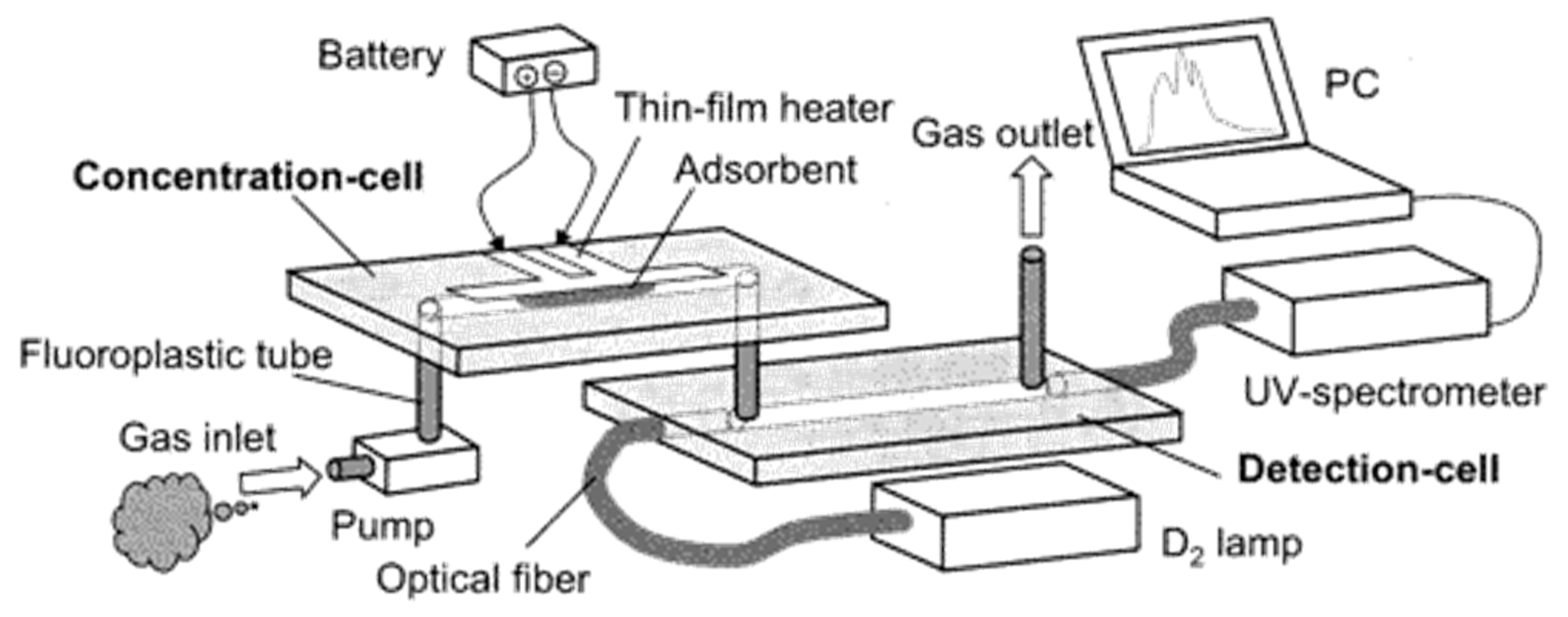 Sensors 19 05210 g024