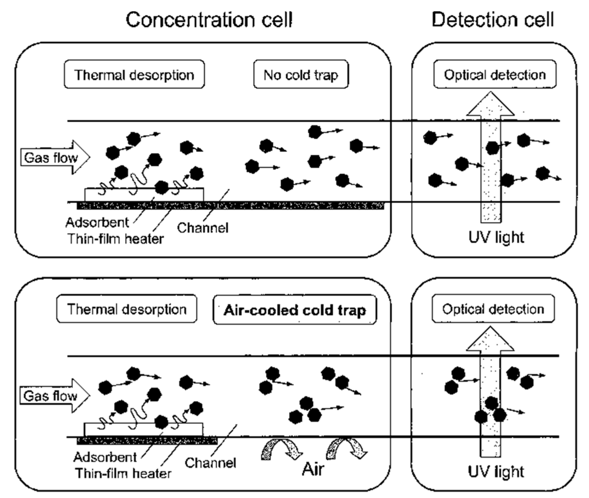 Sensors 19 05210 g025