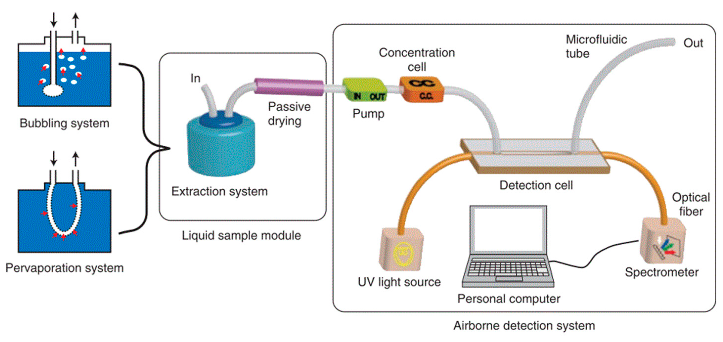 Sensors 19 05210 g026
