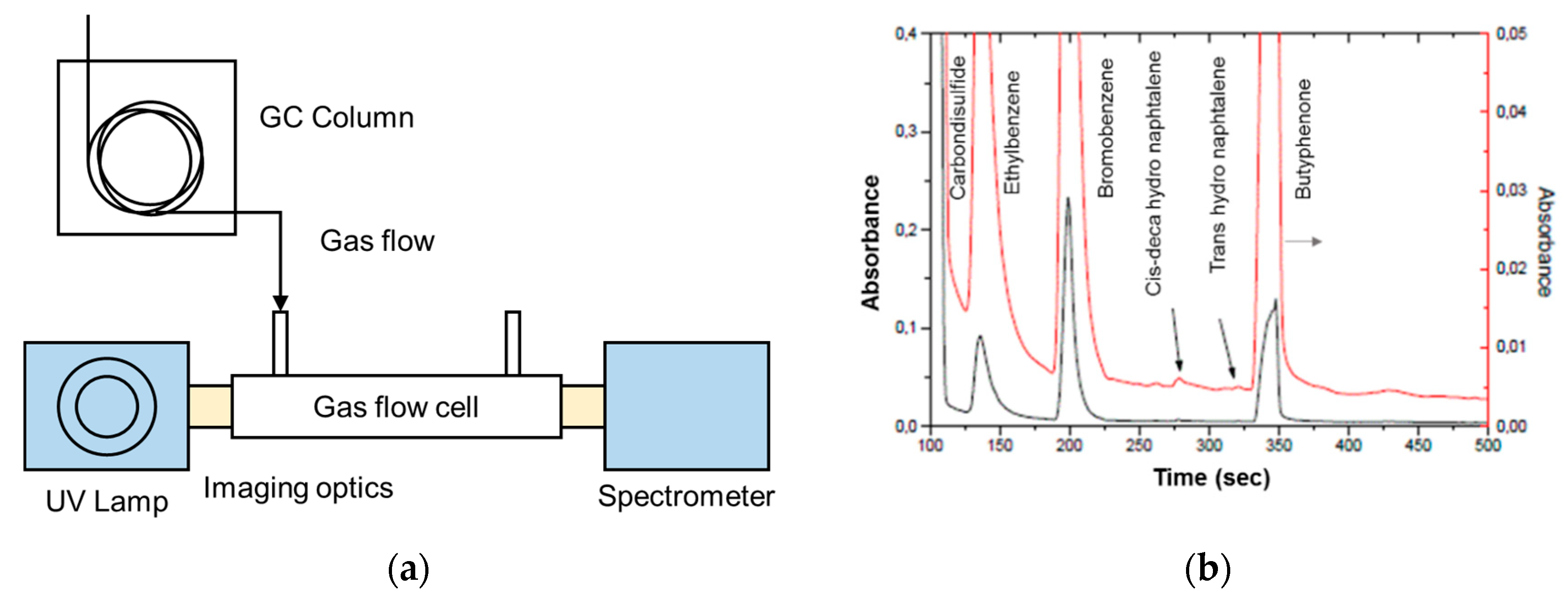 Sensors 19 05210 g027