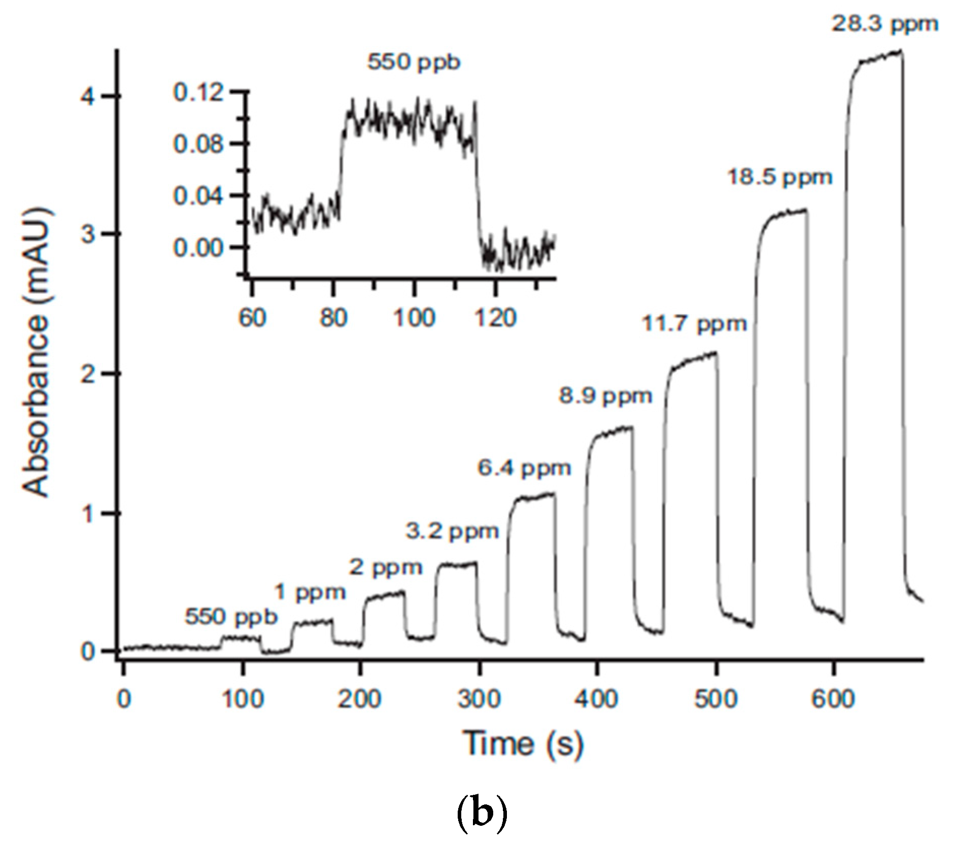 Sensors 19 05210 g028b