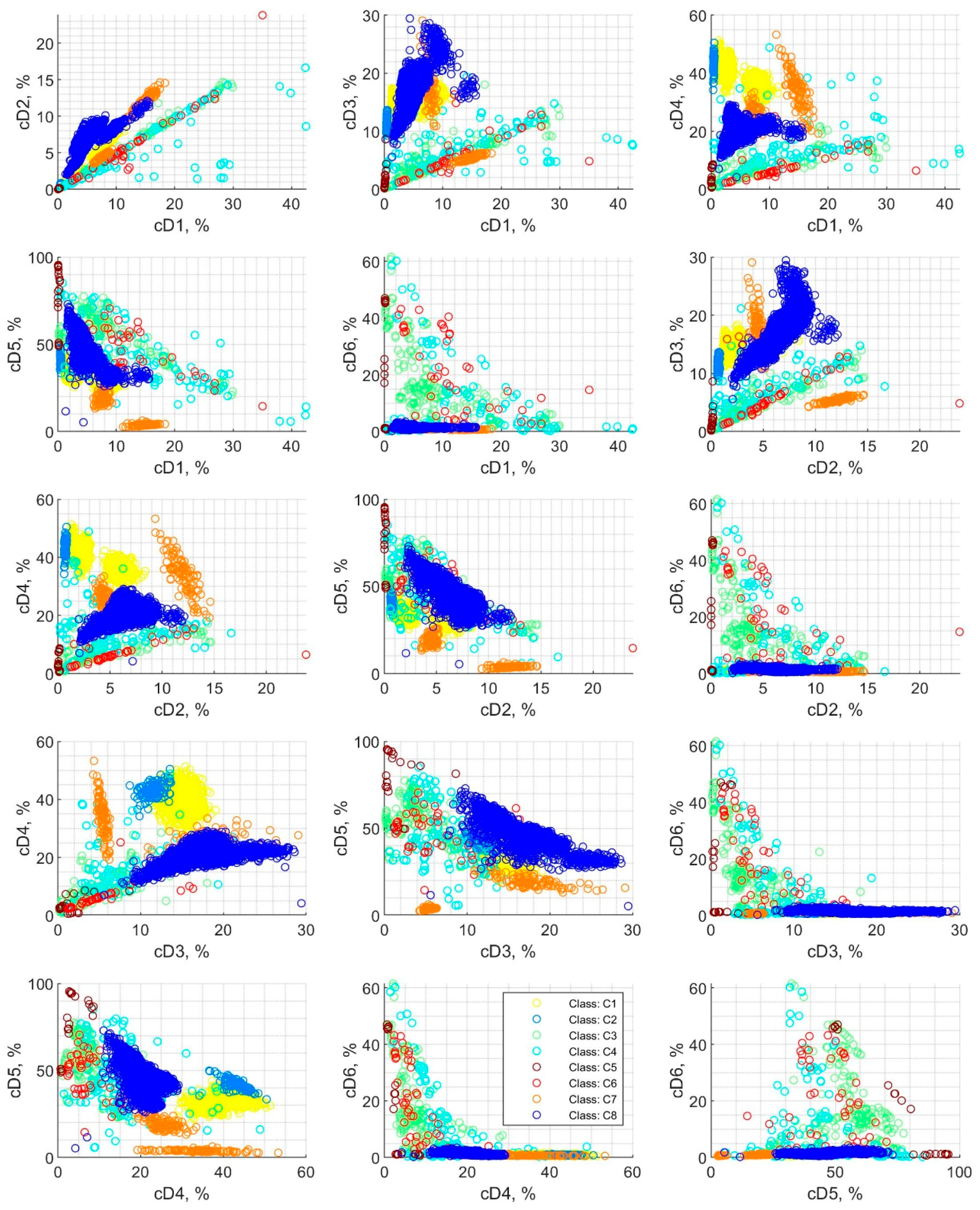 Sensors 19 05212 g005