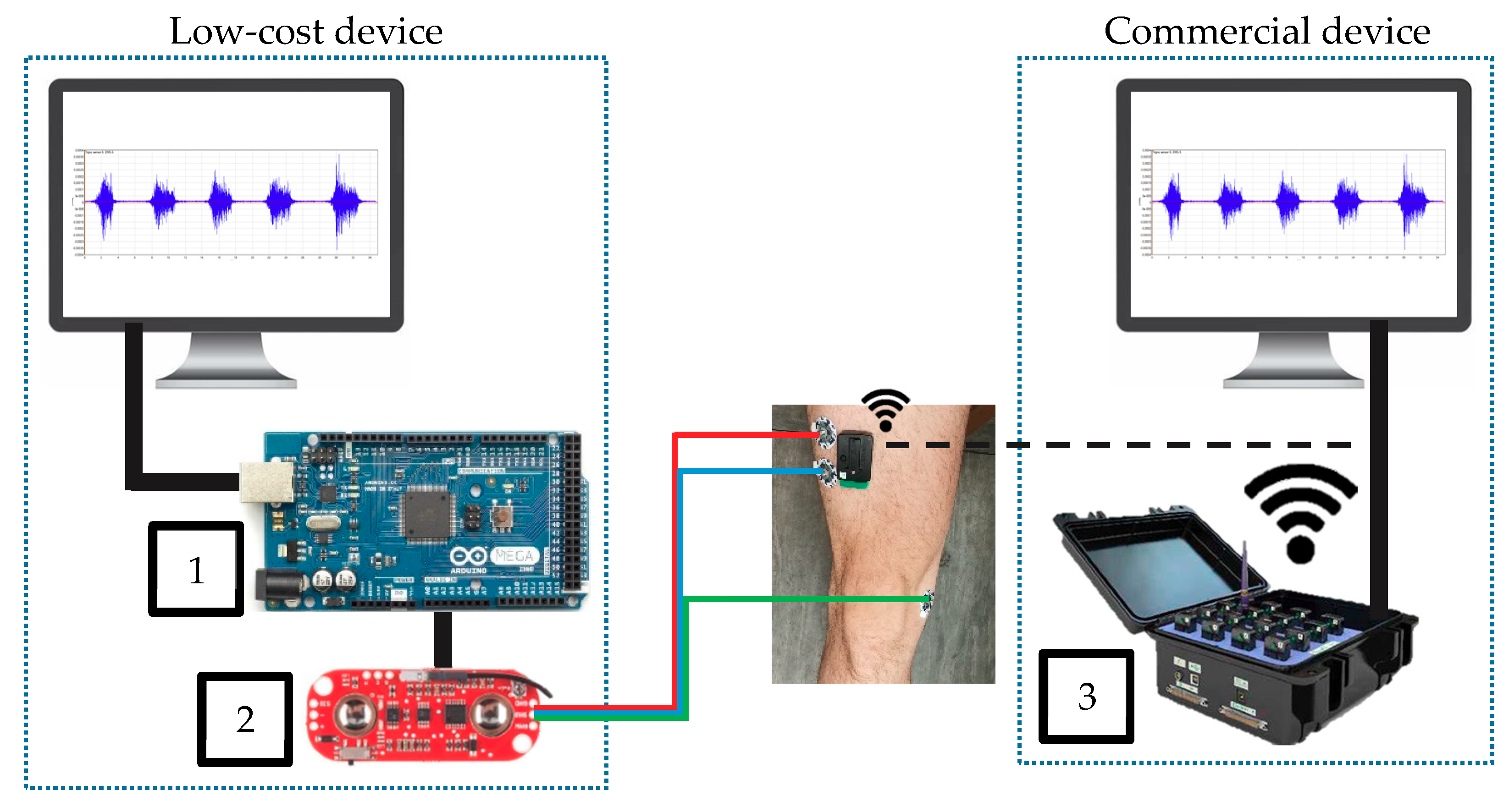 Sensors 19 05214 g002